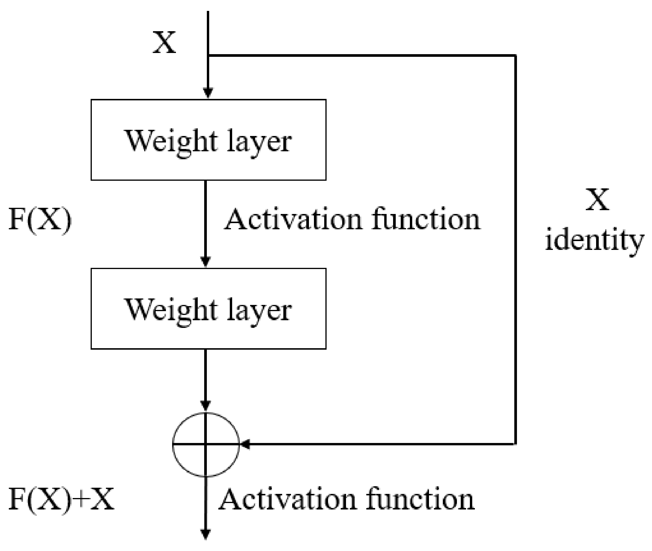 Water 13 00423 g002 Water 13 00423 g002