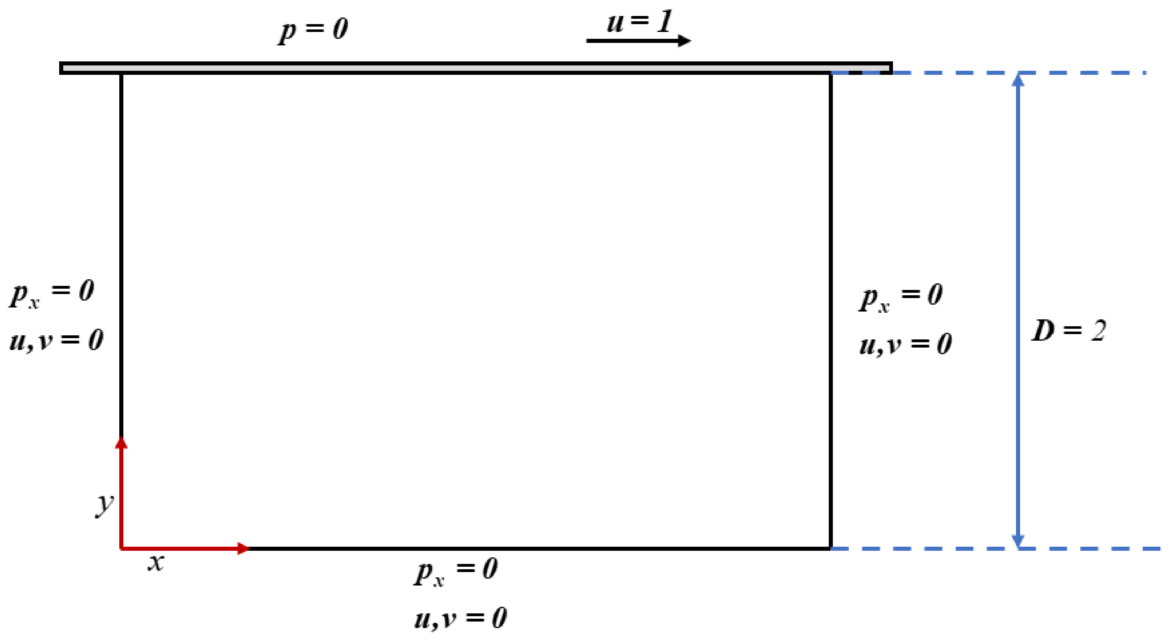 Water 13 00423 g007 Water 13 00423 g007