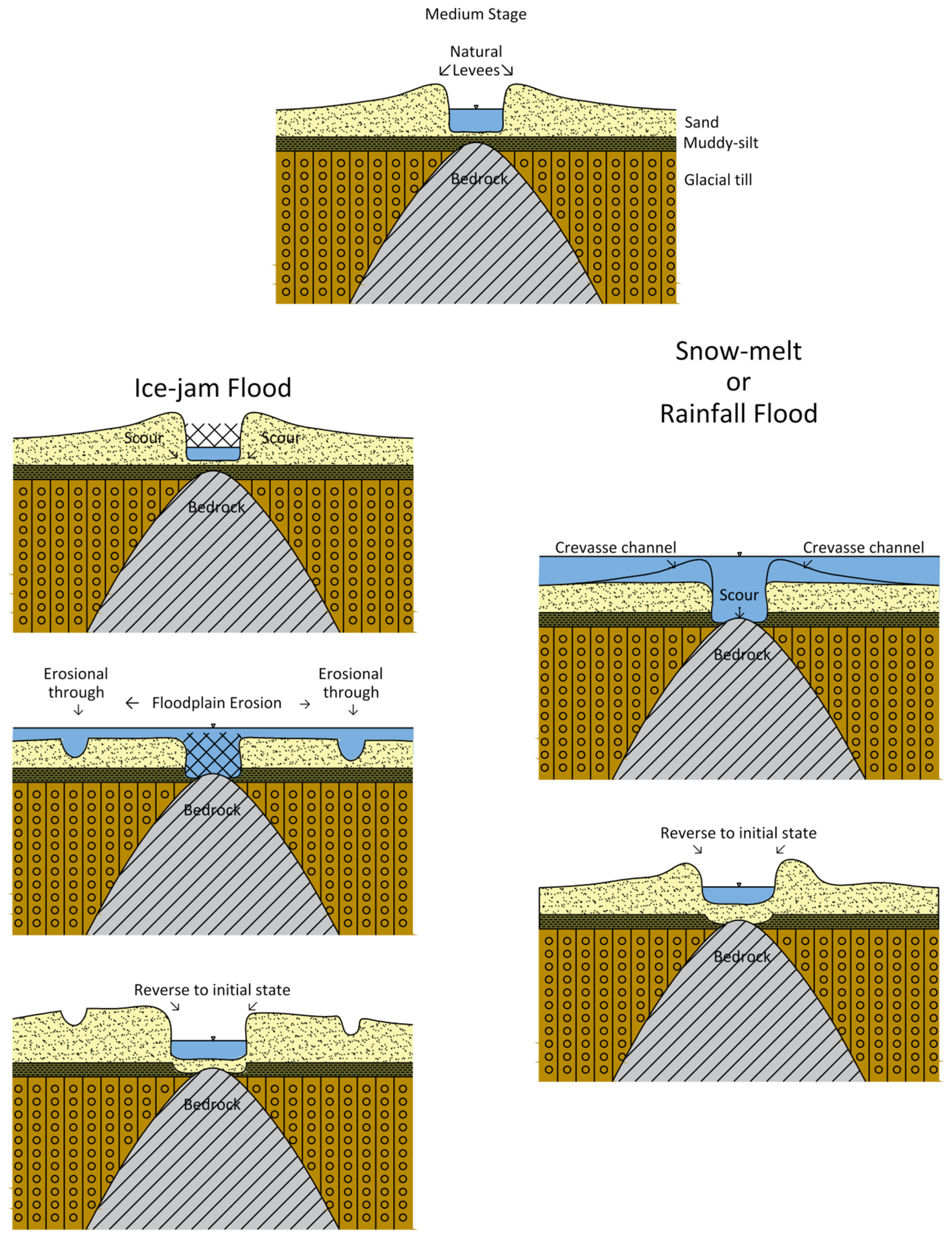 Water 13 00424 g008 Water 13 00424 g008