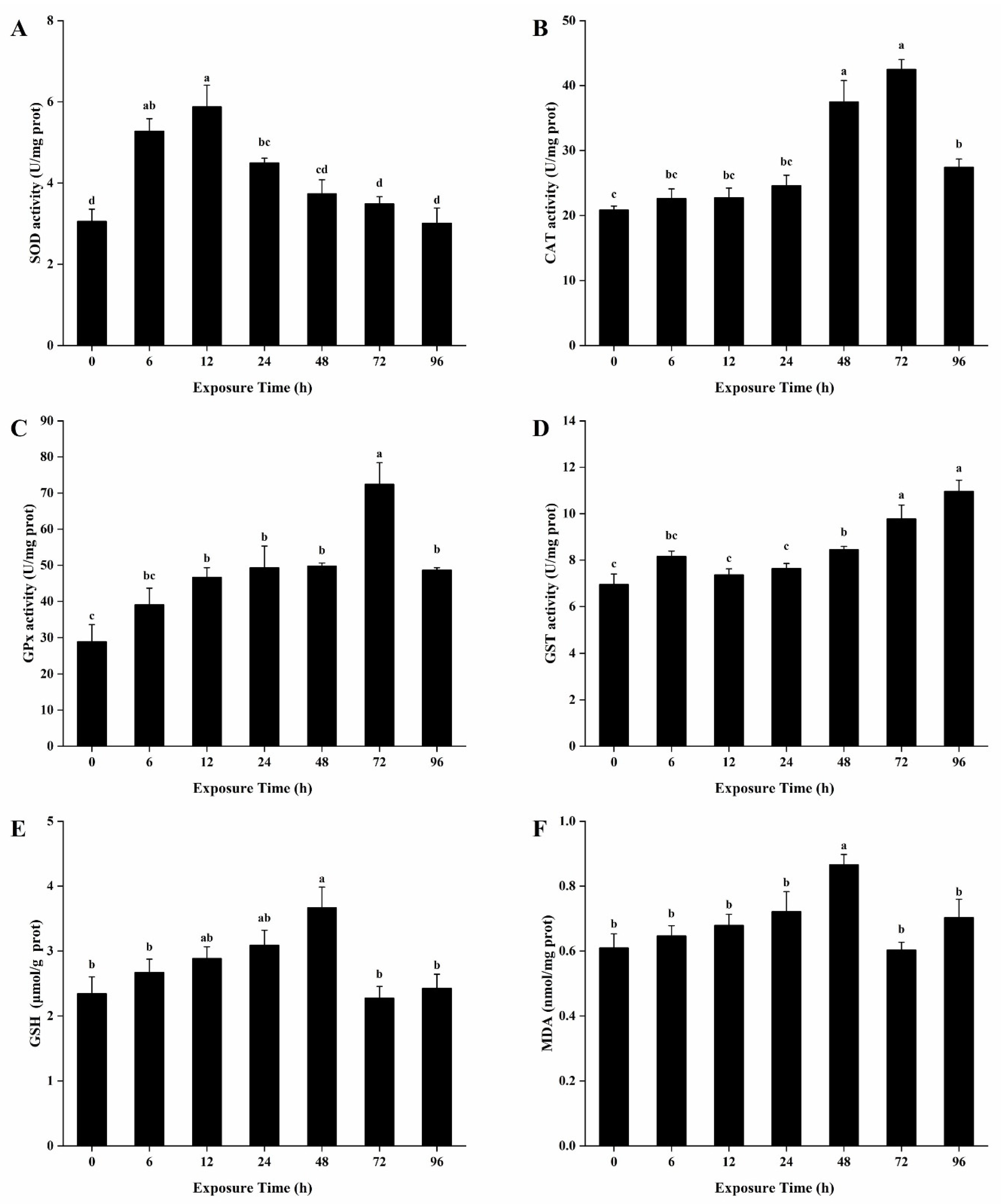 Water 13 00425 g002 Water 13 00425 g002