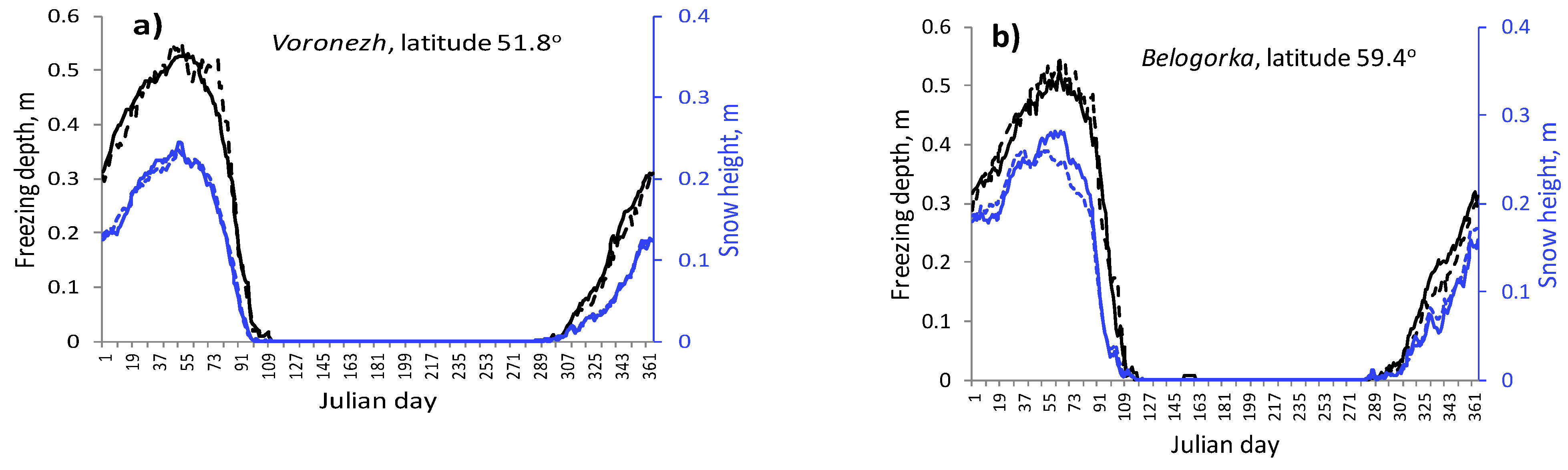 Water 13 00428 g002a Water 13 00428 g002a