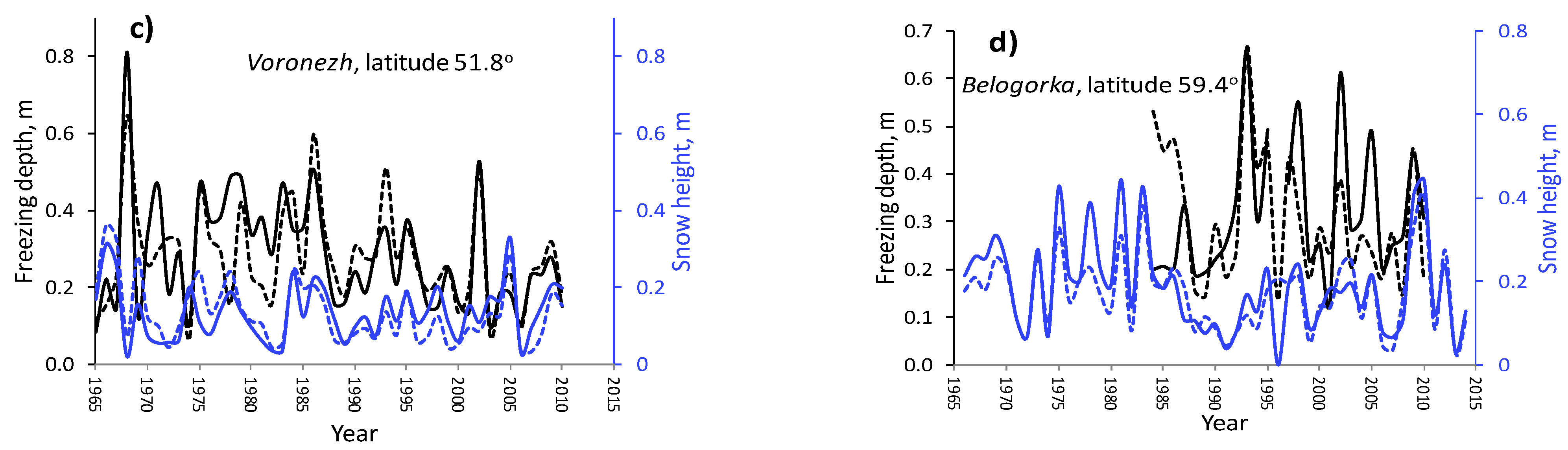 Water 13 00428 g002b Water 13 00428 g002b