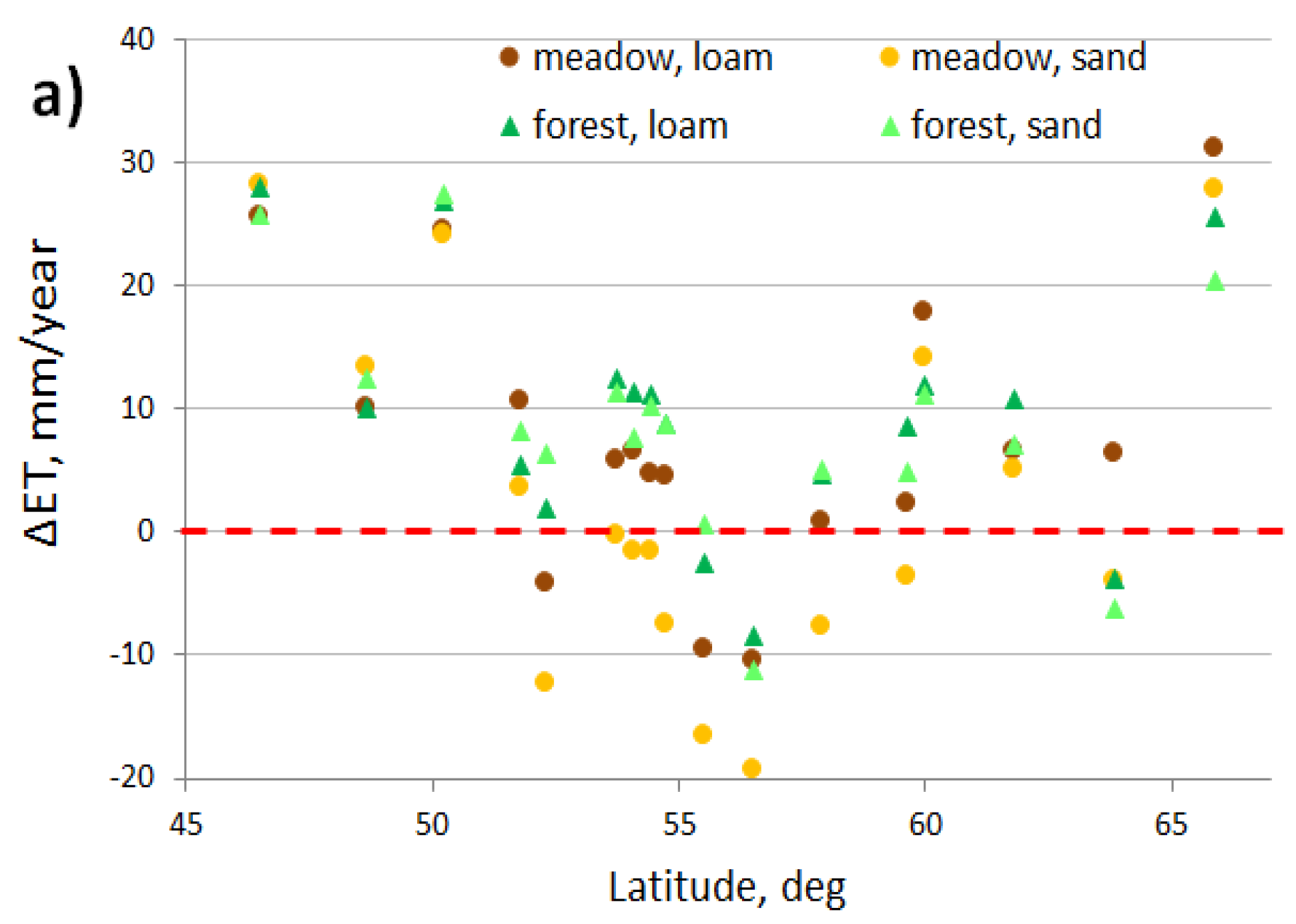 Water 13 00428 g010a Water 13 00428 g010a