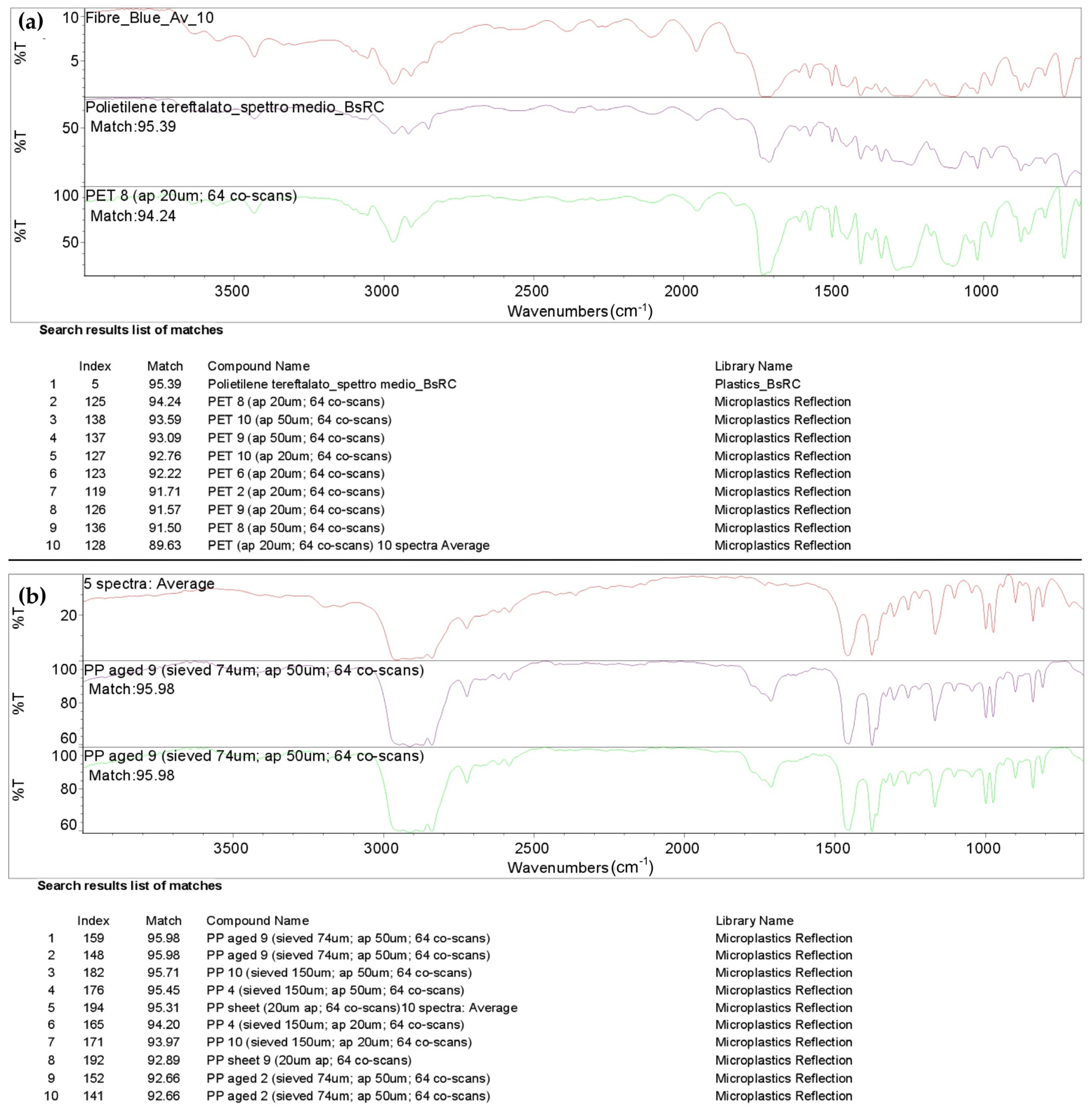 Water 13 00434 g002 Water 13 00434 g002