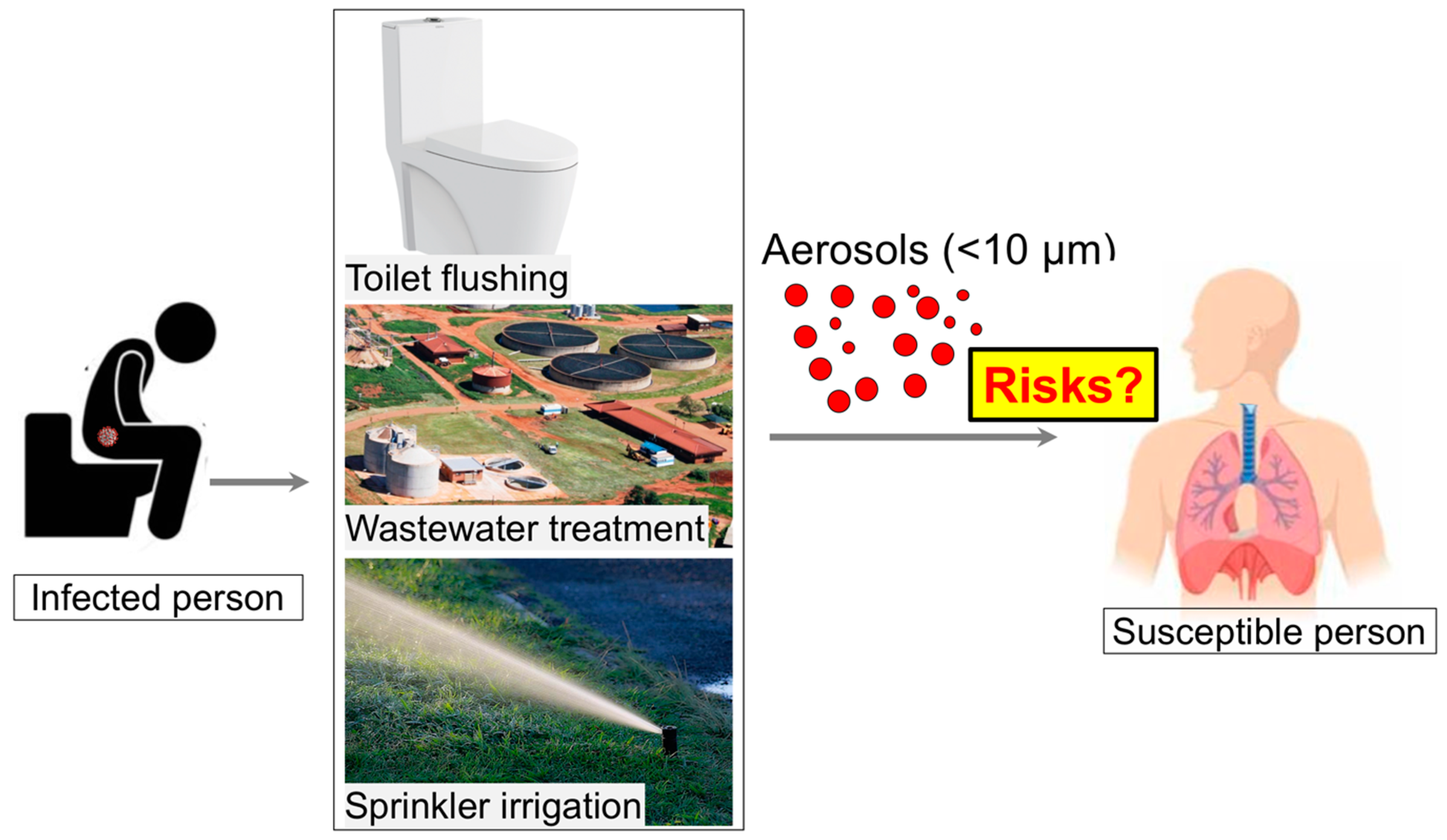Water 13 00436 g001 Water 13 00436 g001