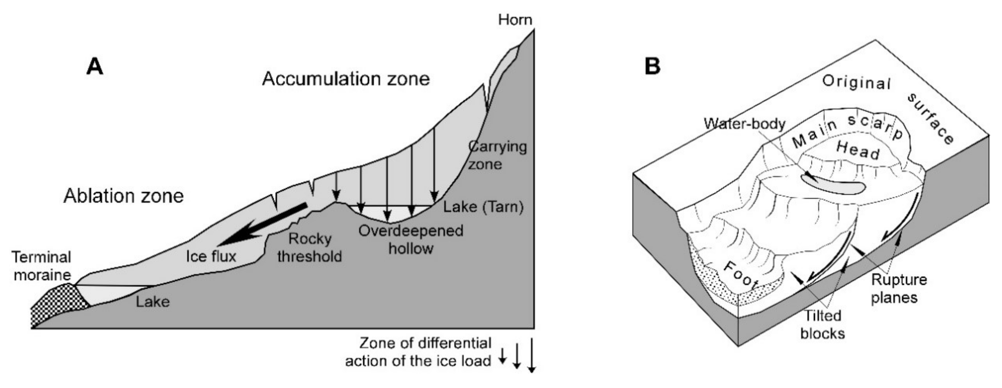 Water 13 00438 g006 Water 13 00438 g006