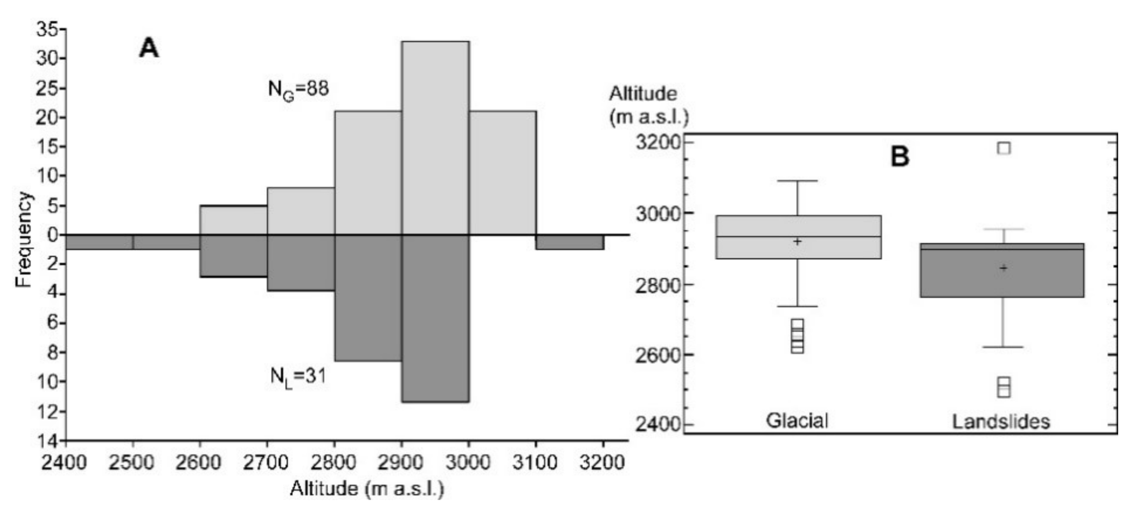 Water 13 00438 g009 Water 13 00438 g009