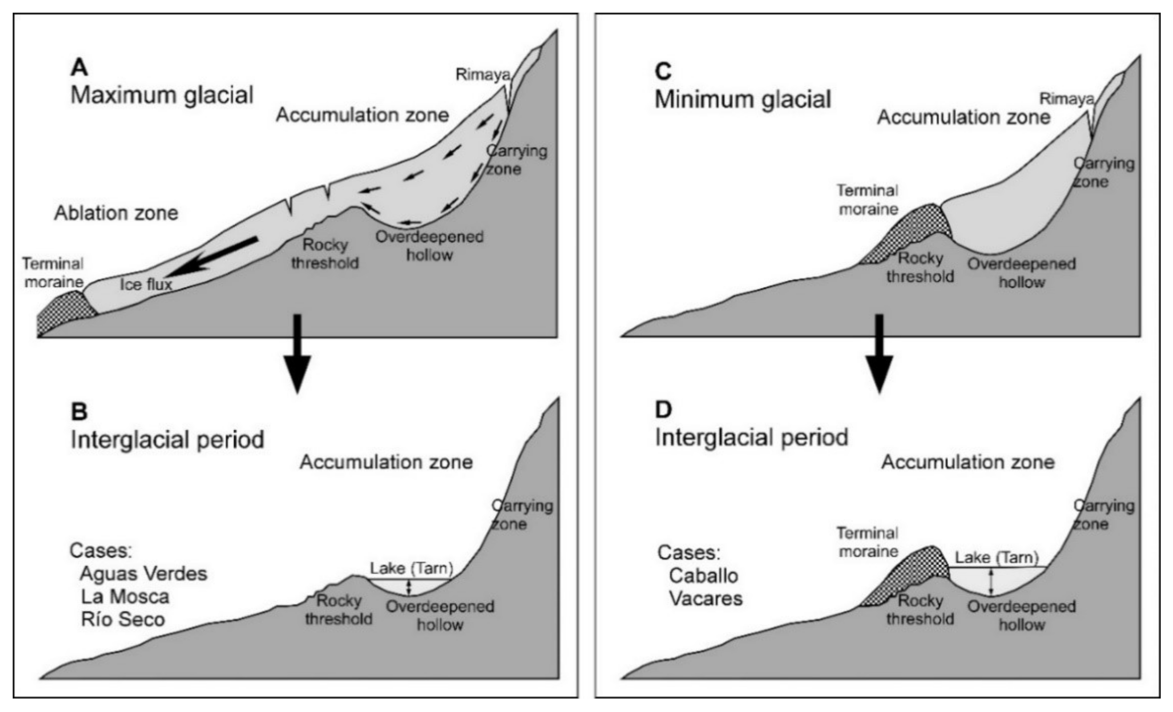 Water 13 00438 g010 Water 13 00438 g010