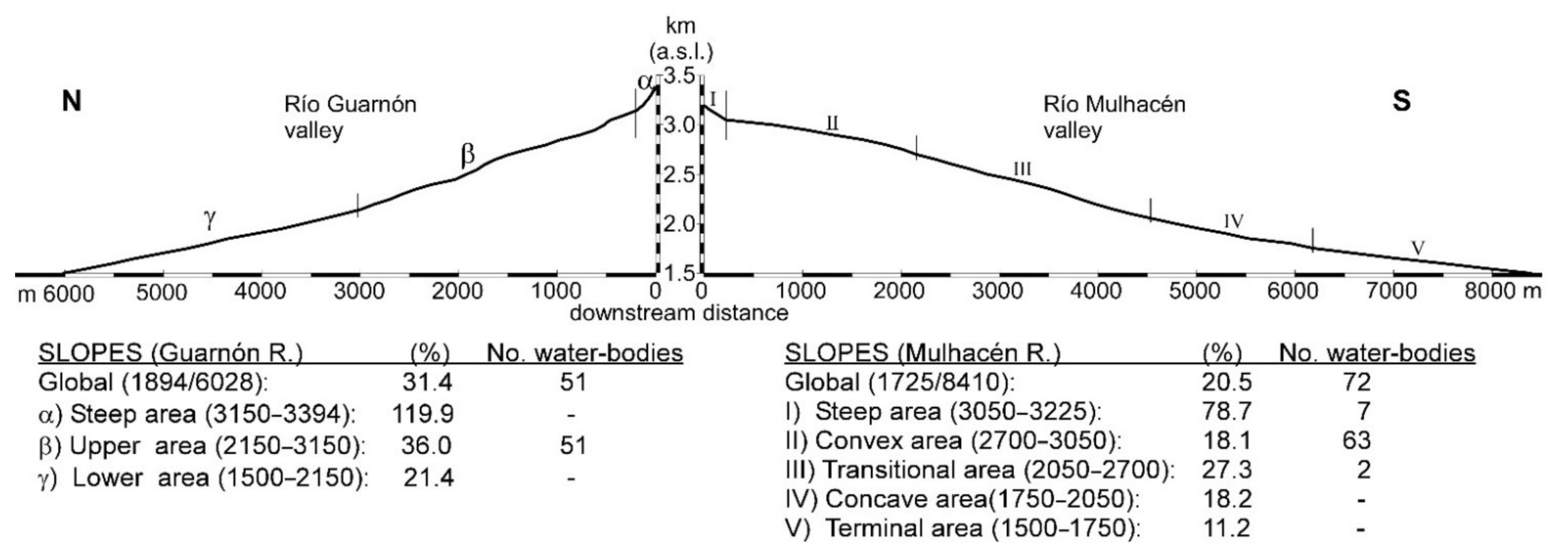 Water 13 00438 g011 Water 13 00438 g011