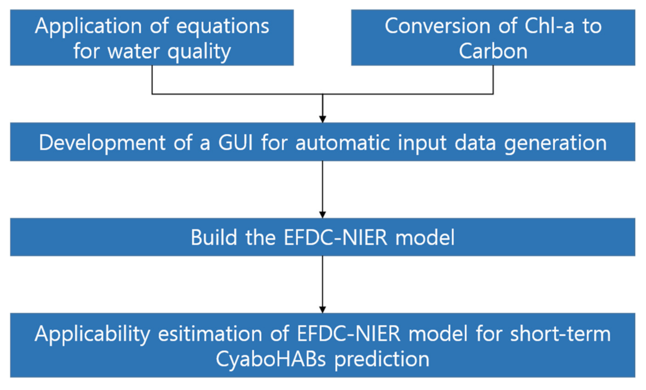 Water 13 00439 g001 Water 13 00439 g001