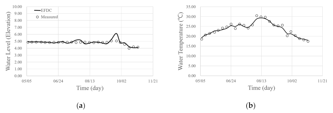 Water 13 00439 g007a Water 13 00439 g007a