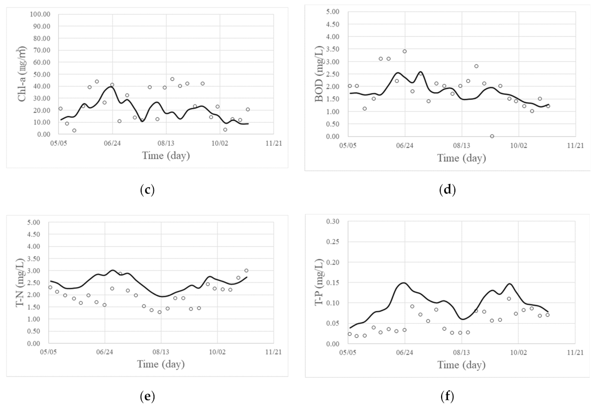 Water 13 00439 g007b Water 13 00439 g007b