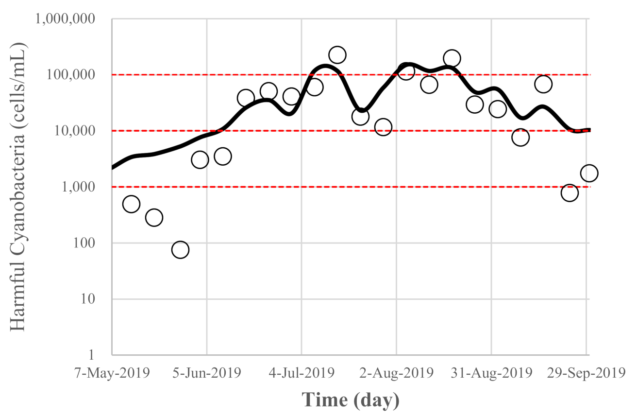 Water 13 00439 g008 Water 13 00439 g008