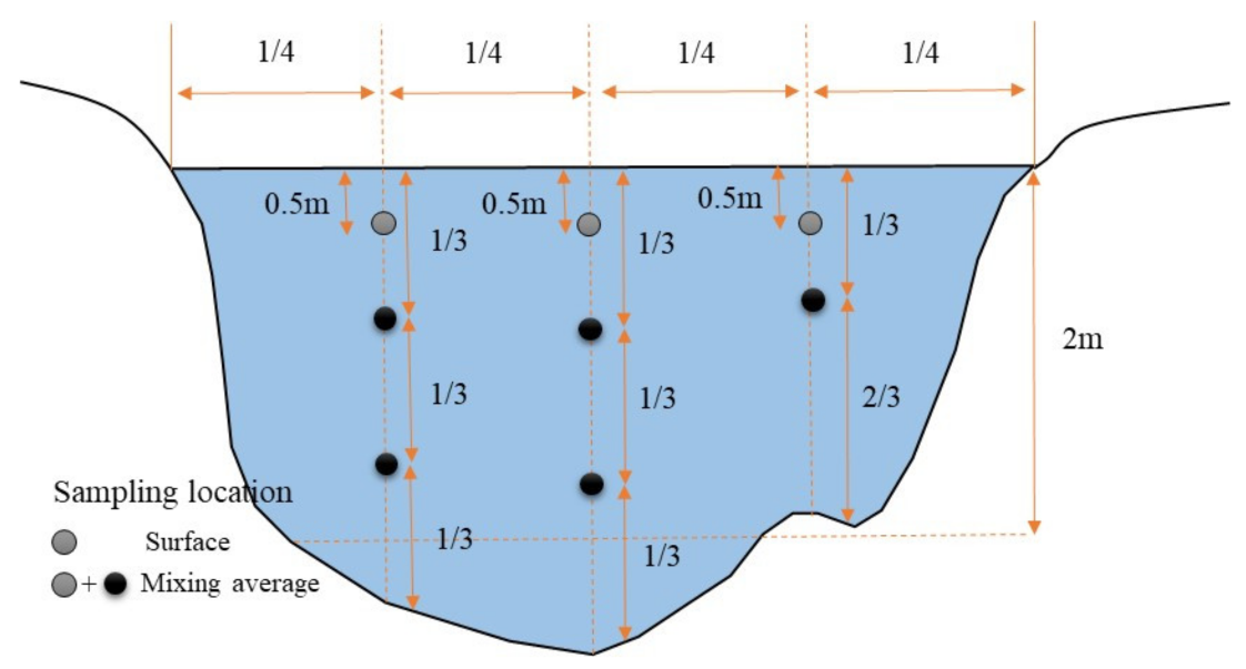 Water 13 00439 g0a1 Water 13 00439 g0a1