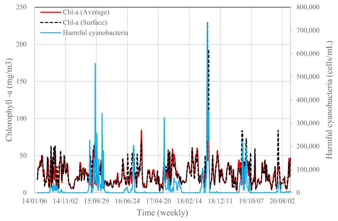 Water 13 00439 g0a2 Water 13 00439 g0a2