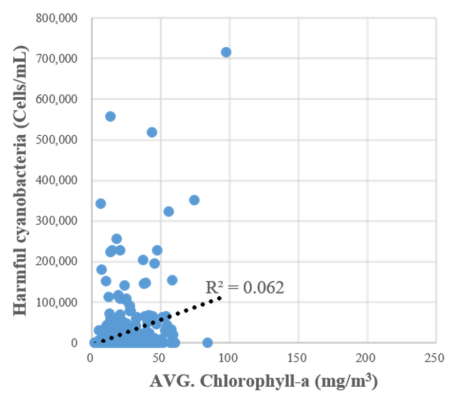 Water 13 00439 g0a3 Water 13 00439 g0a3