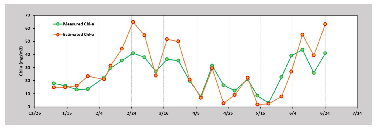 Water 13 00439 g0a4 Water 13 00439 g0a4