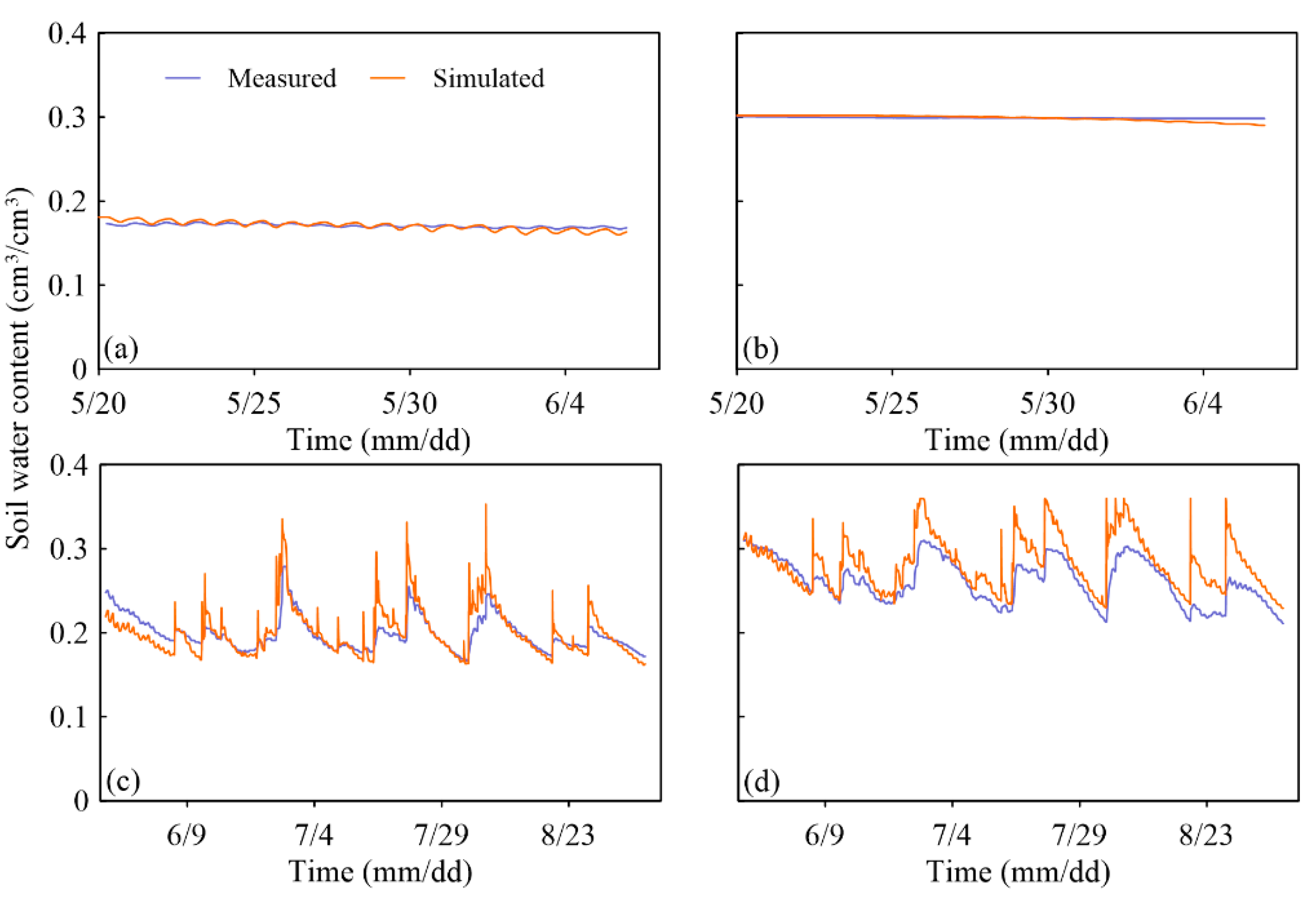 Water 13 00440 g003 Water 13 00440 g003