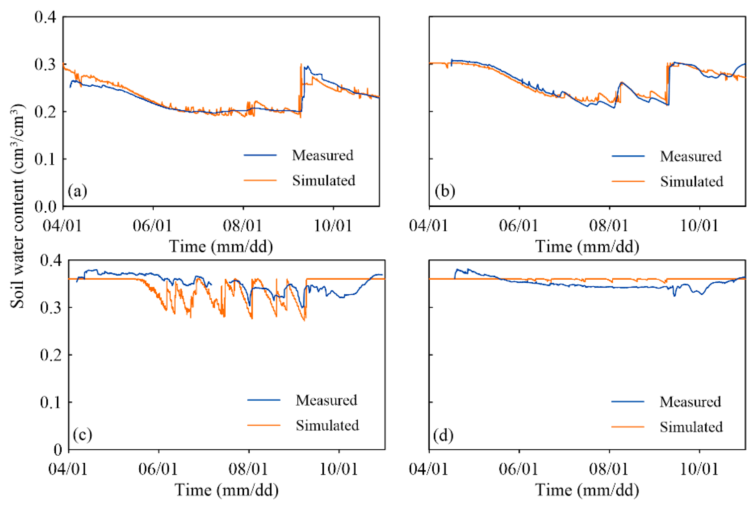 Water 13 00440 g004 Water 13 00440 g004