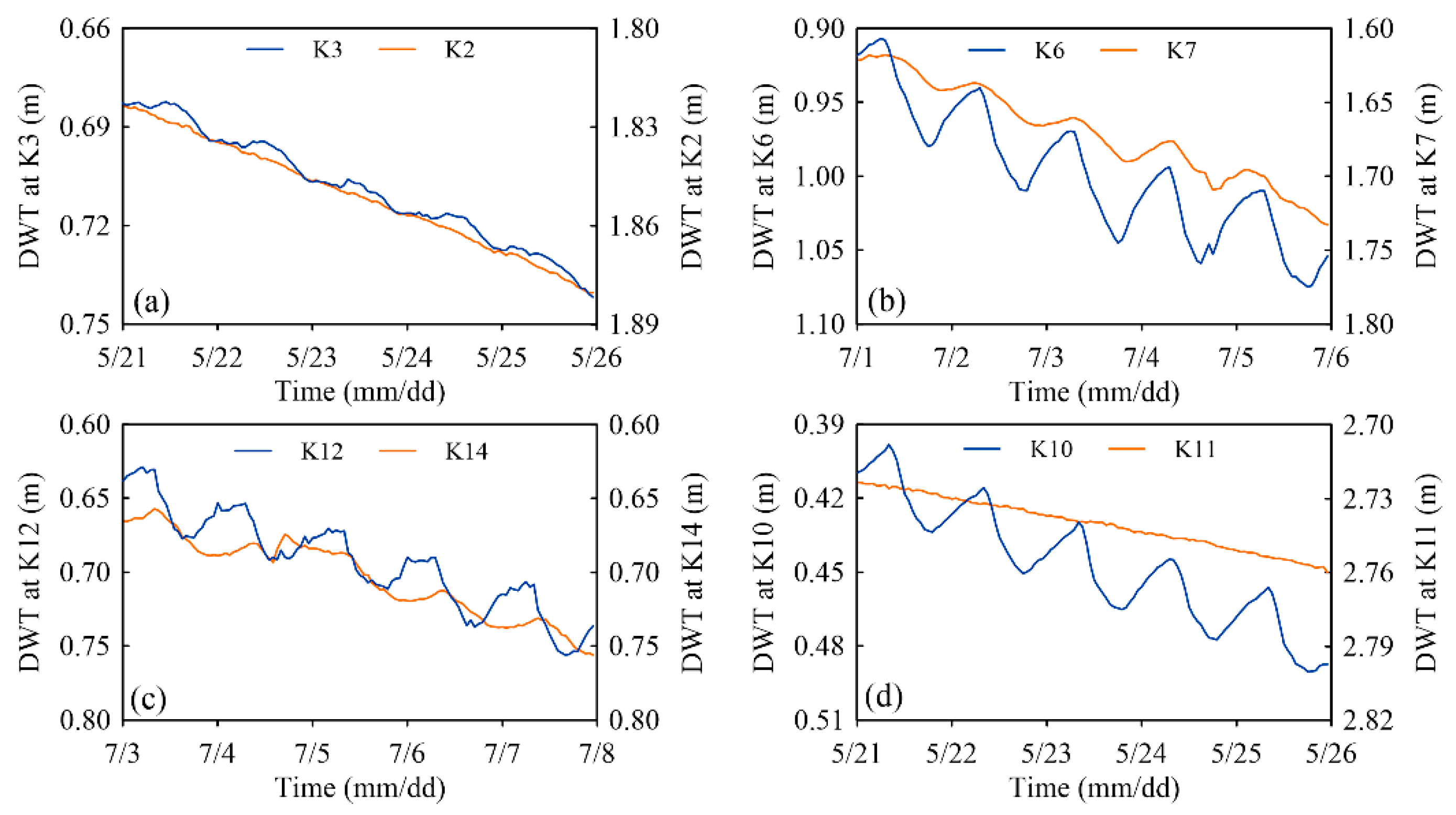 Water 13 00440 g006 Water 13 00440 g006