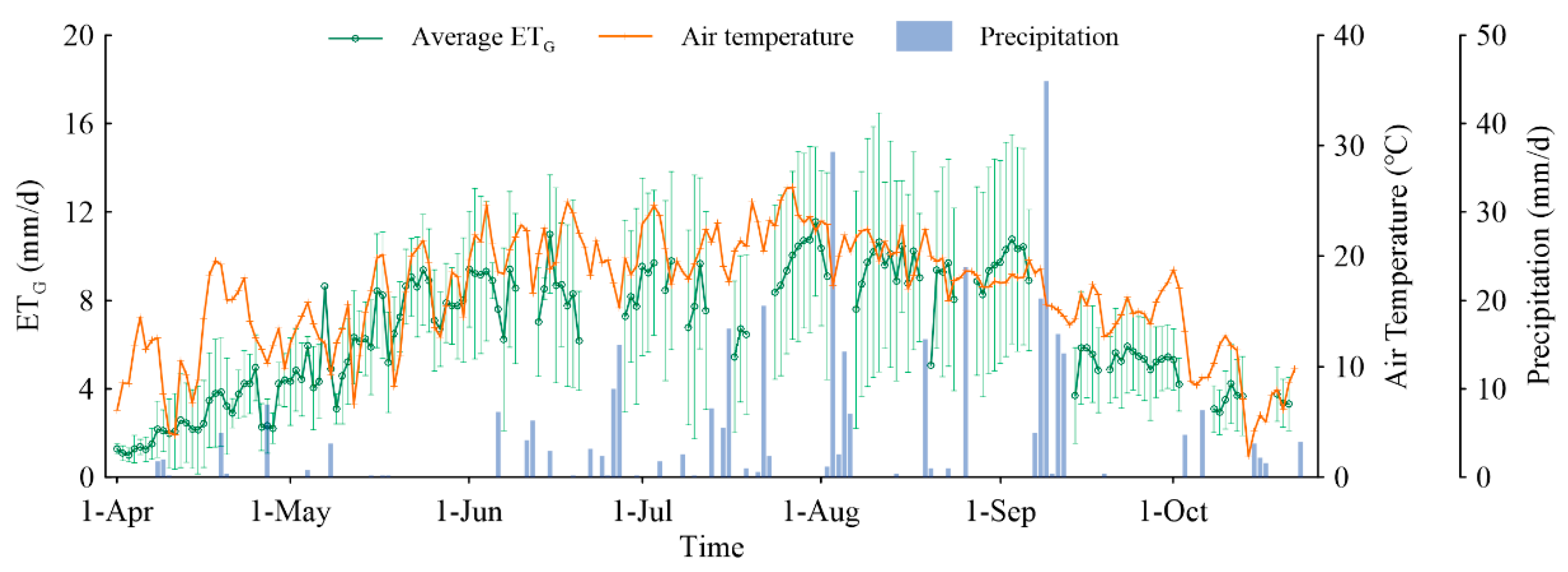 Water 13 00440 g007 Water 13 00440 g007