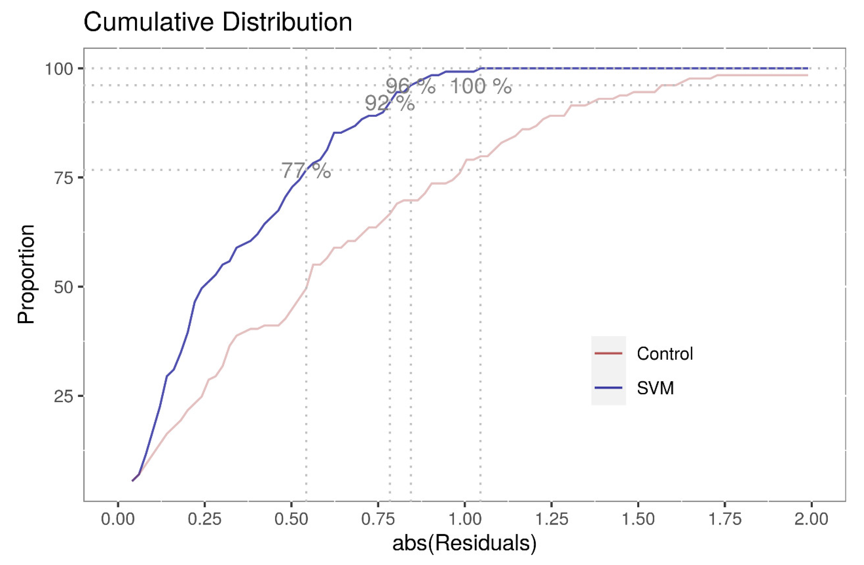 Water 13 00442 g006 Water 13 00442 g006