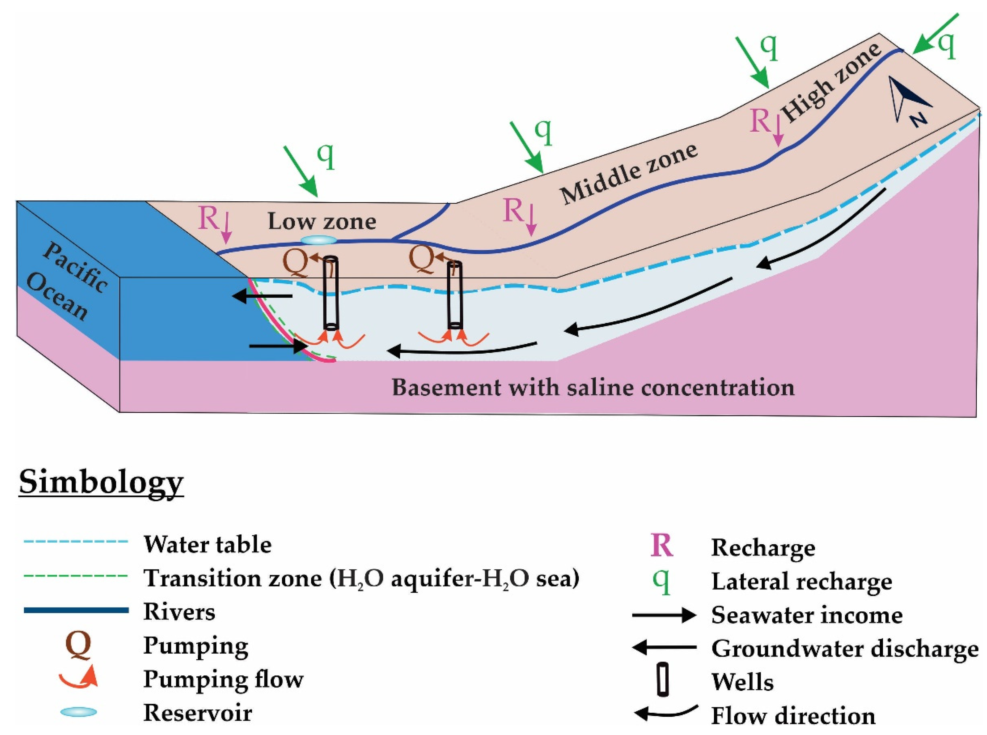 Water 13 00443 g002 Water 13 00443 g002