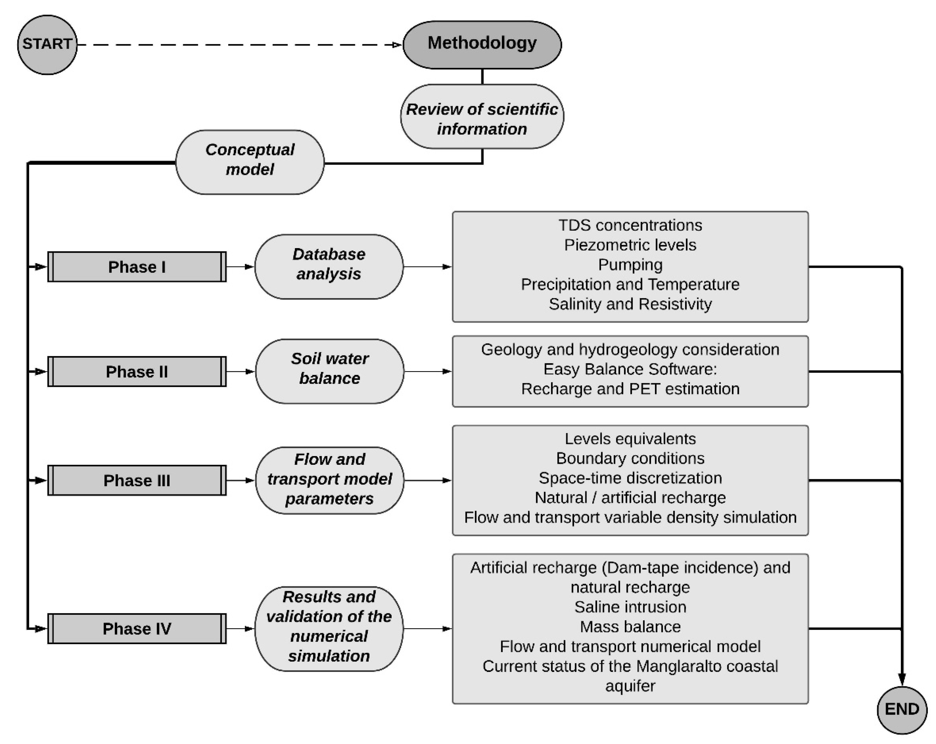 Water 13 00443 g003 Water 13 00443 g003