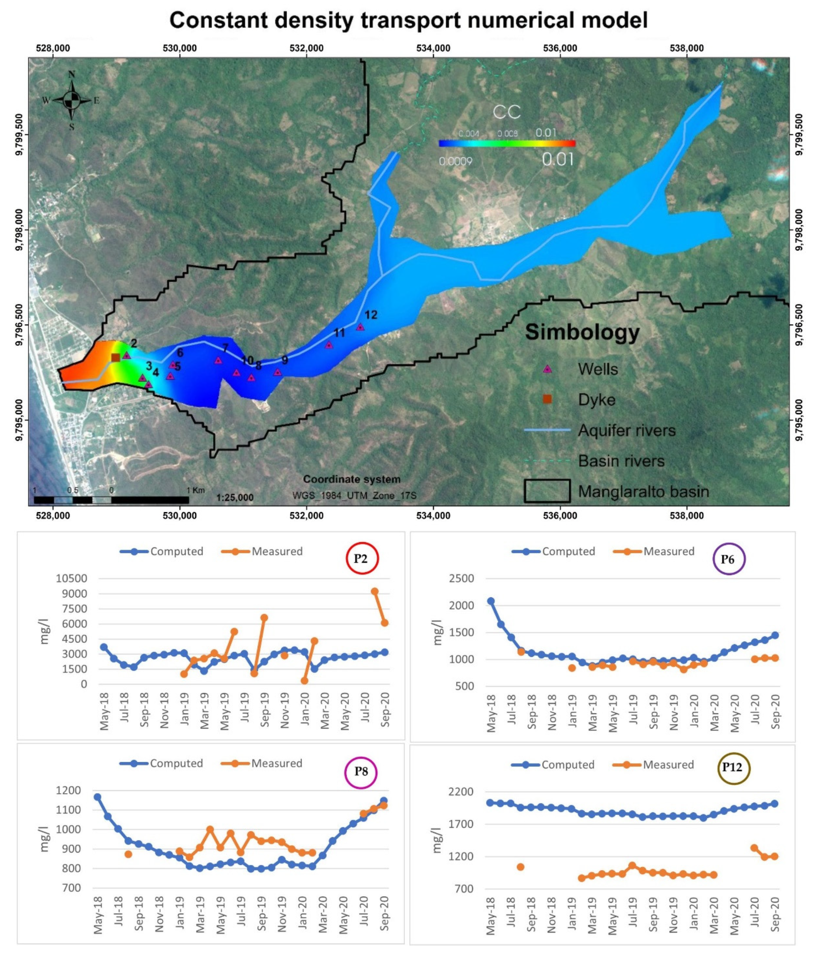 Water 13 00443 g009 Water 13 00443 g009