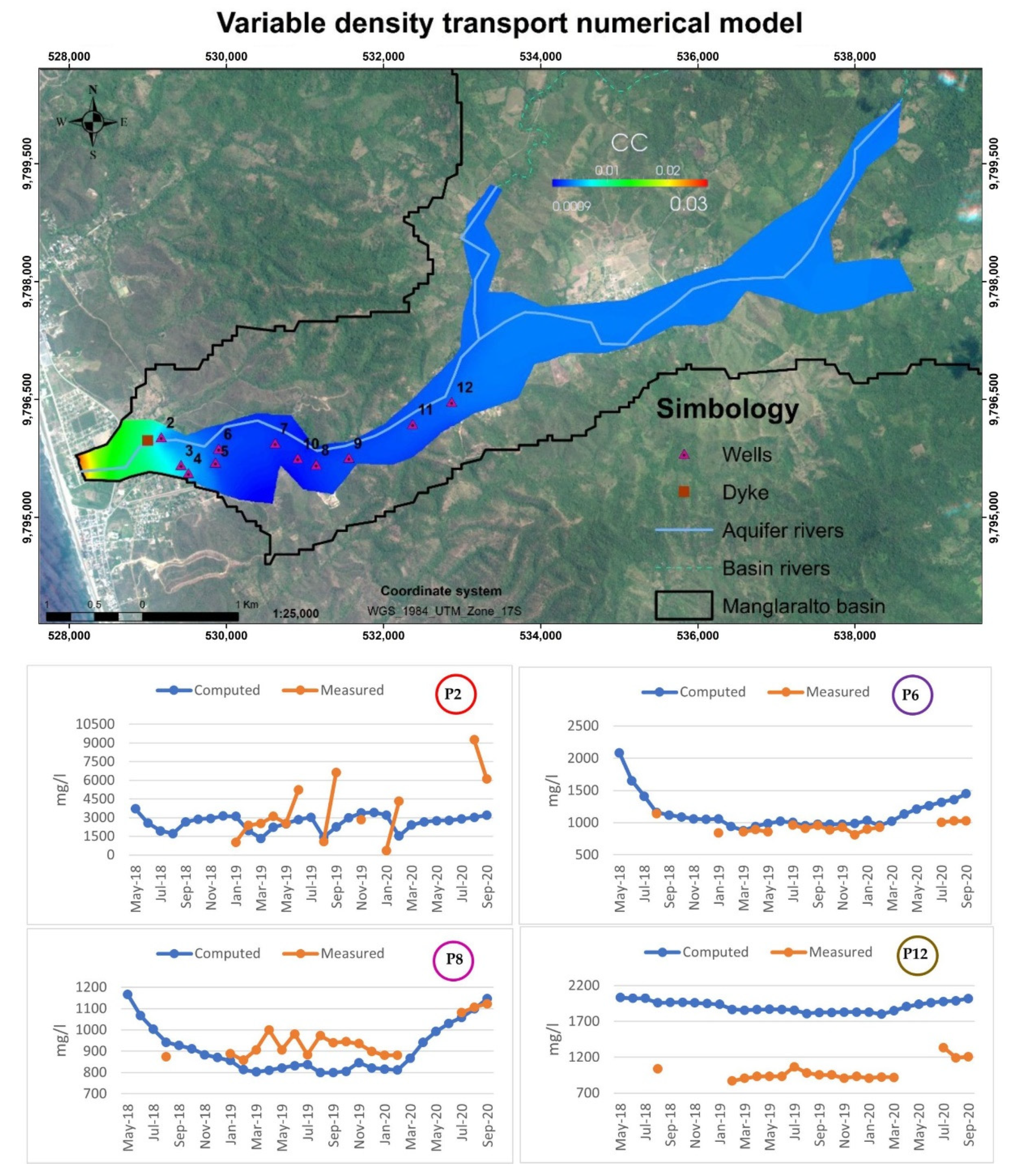 Water 13 00443 g011 Water 13 00443 g011