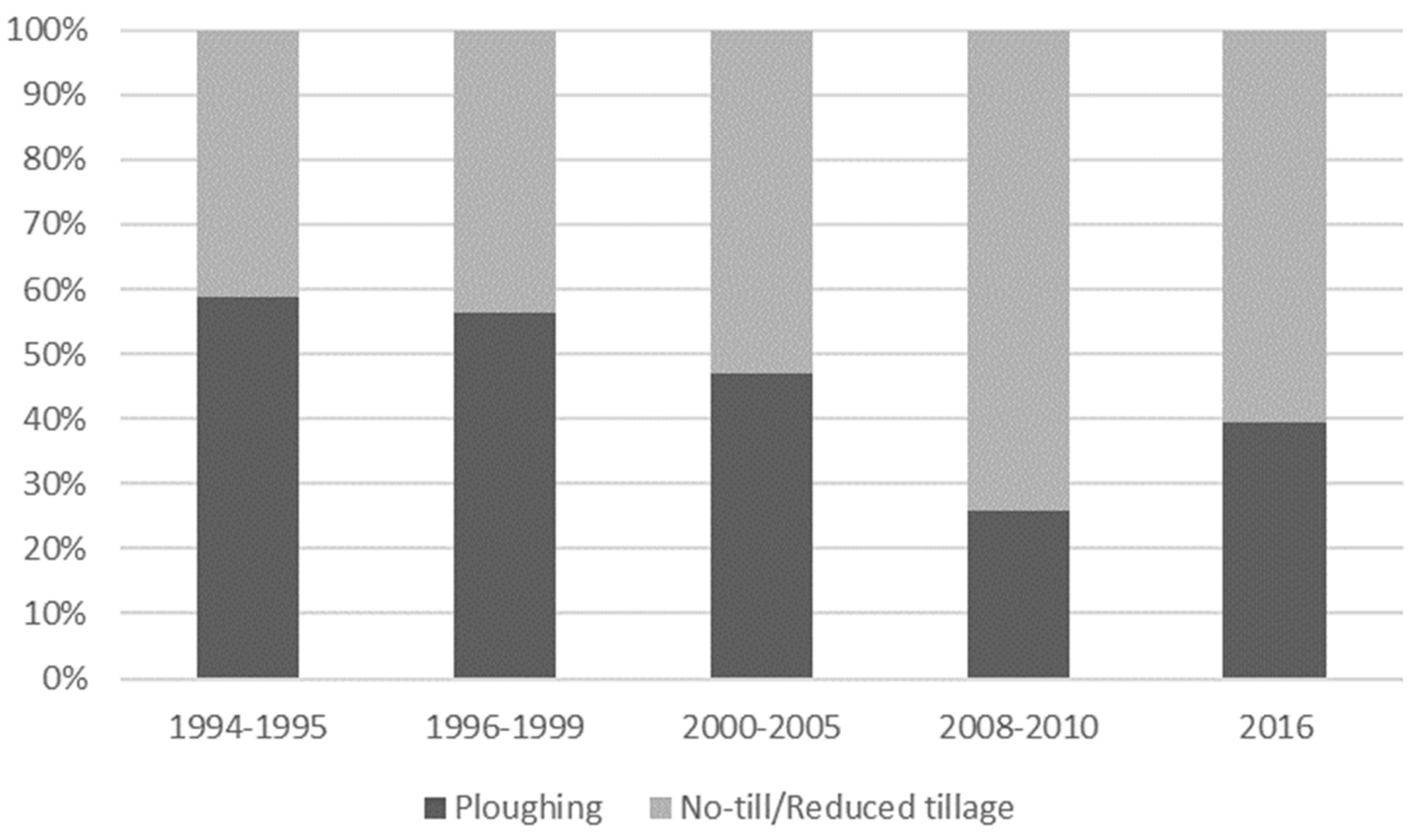 Water 13 00450 g002 Water 13 00450 g002