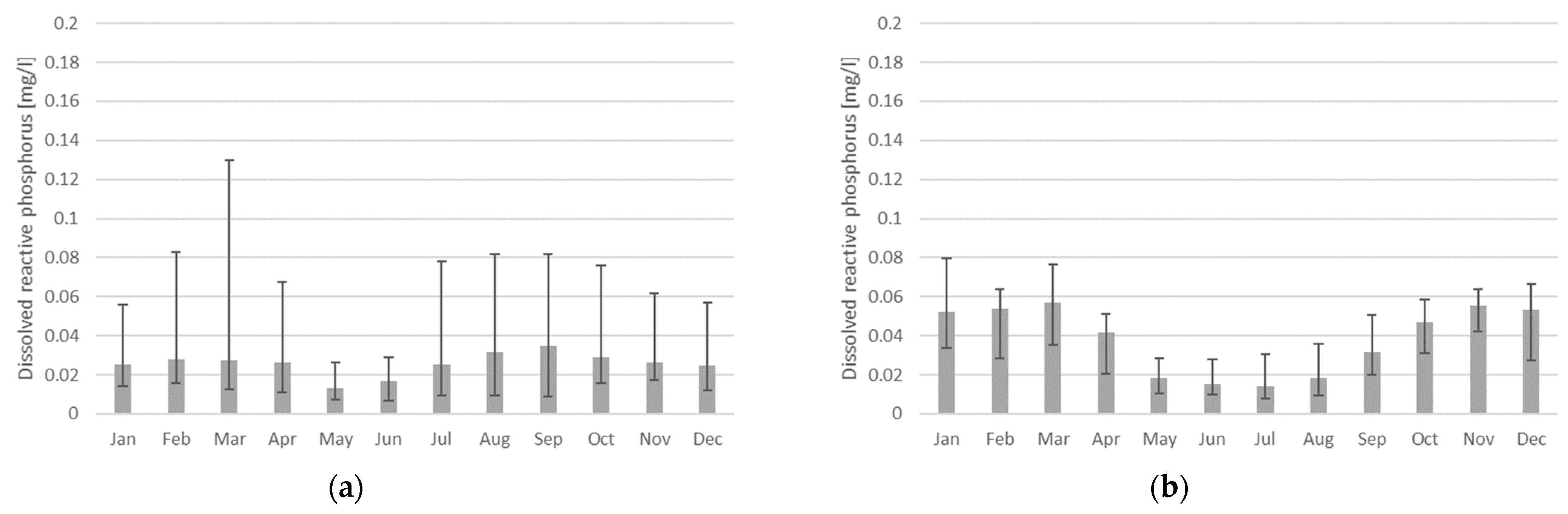 Water 13 00450 g003 Water 13 00450 g003