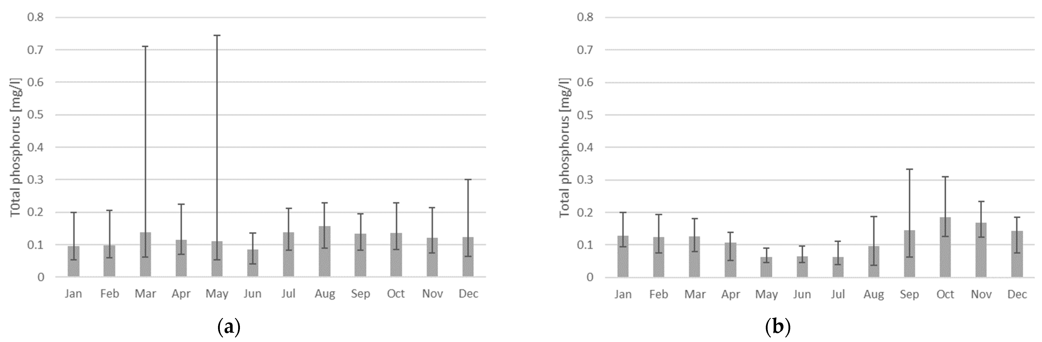 Water 13 00450 g004 Water 13 00450 g004