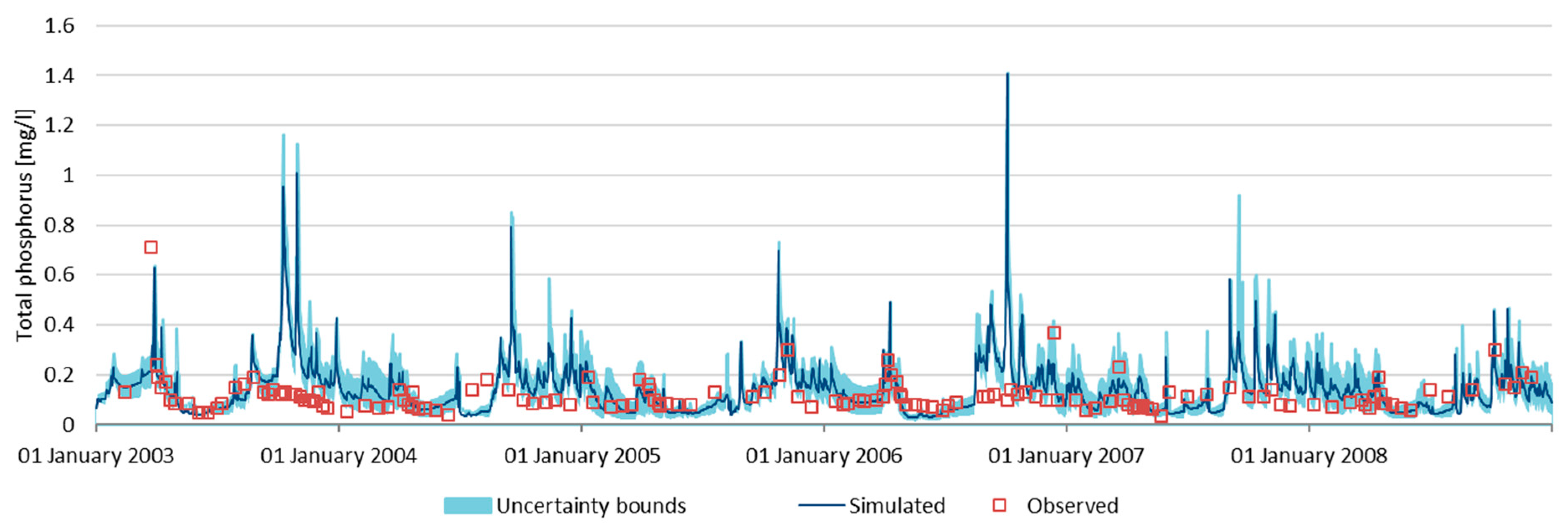 Water 13 00450 g005 Water 13 00450 g005
