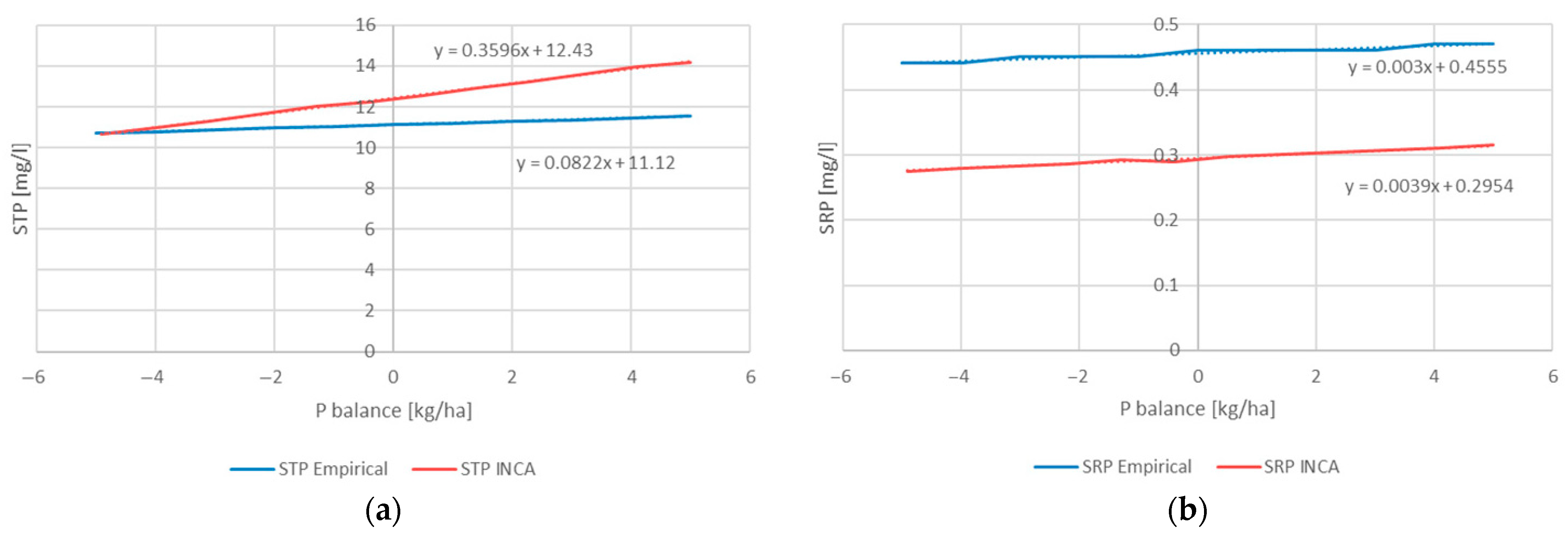 Water 13 00450 g006 Water 13 00450 g006