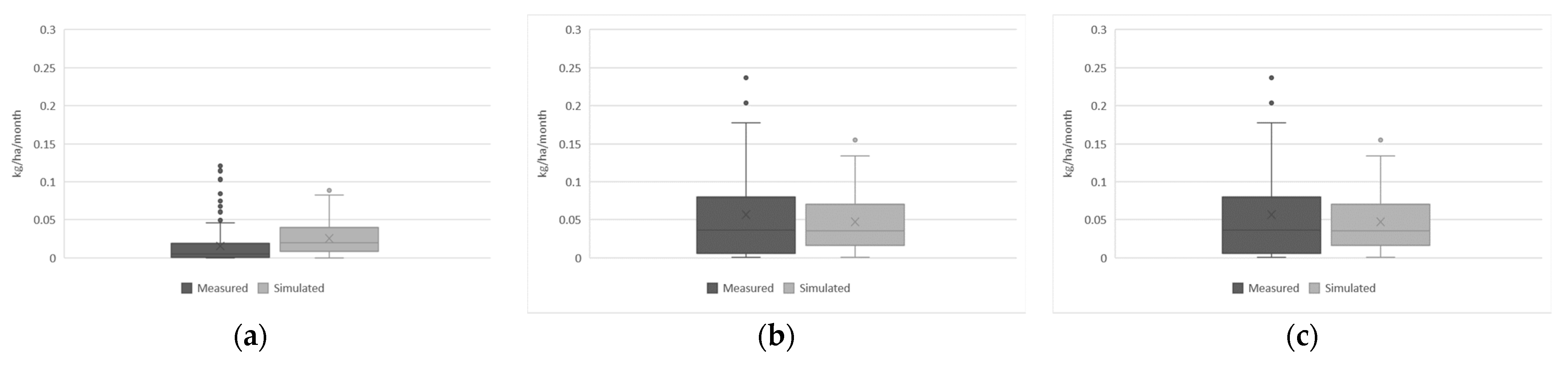Water 13 00450 g007 Water 13 00450 g007