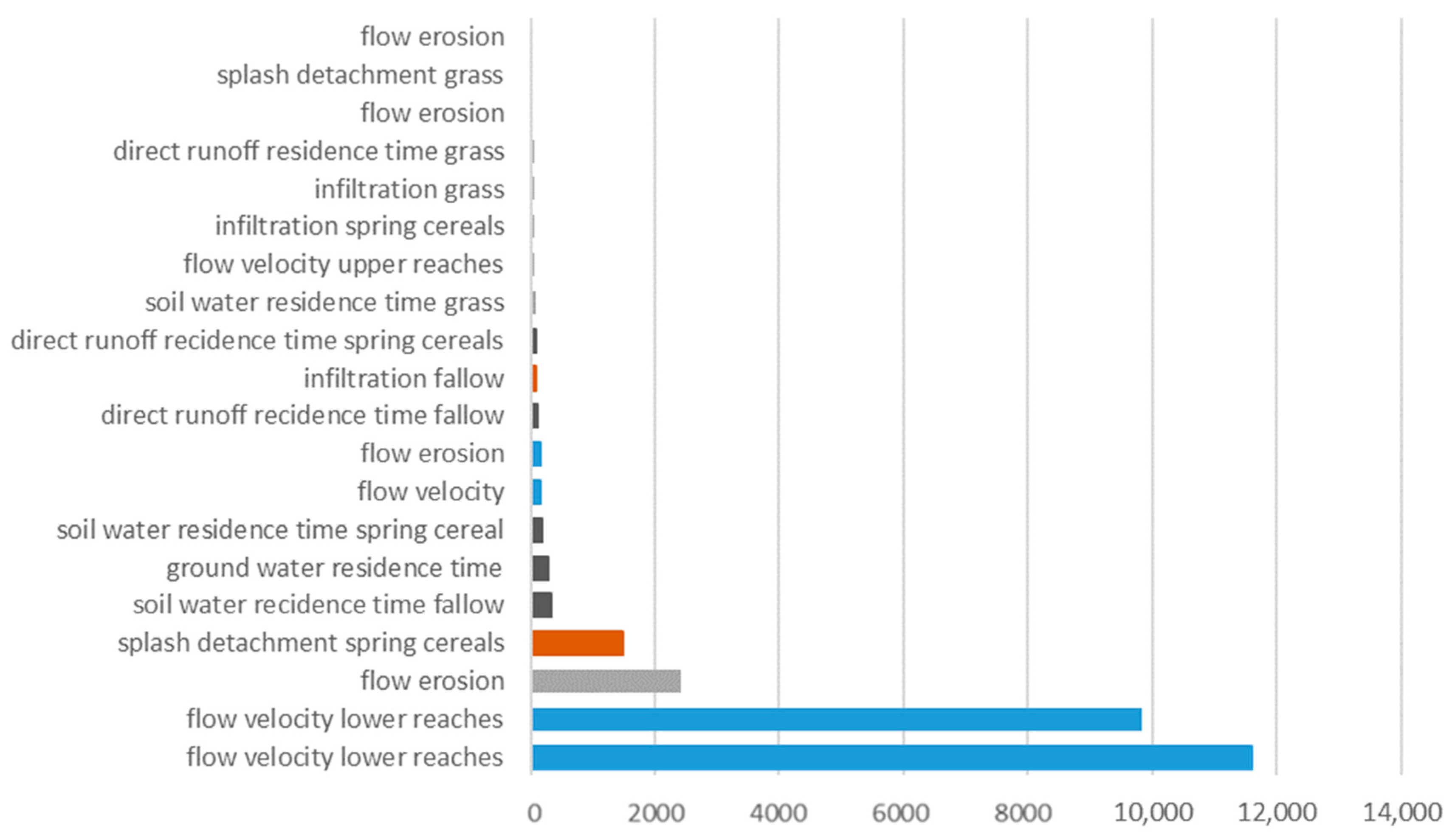 Water 13 00450 g010 Water 13 00450 g010