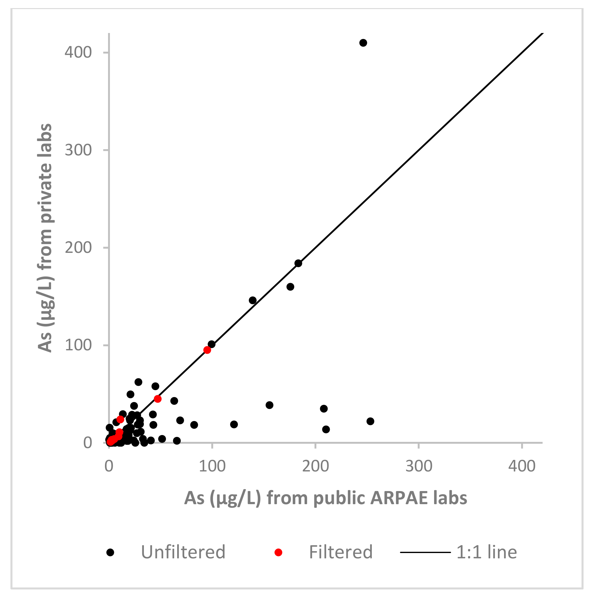 Water 13 00452 g003 Water 13 00452 g003