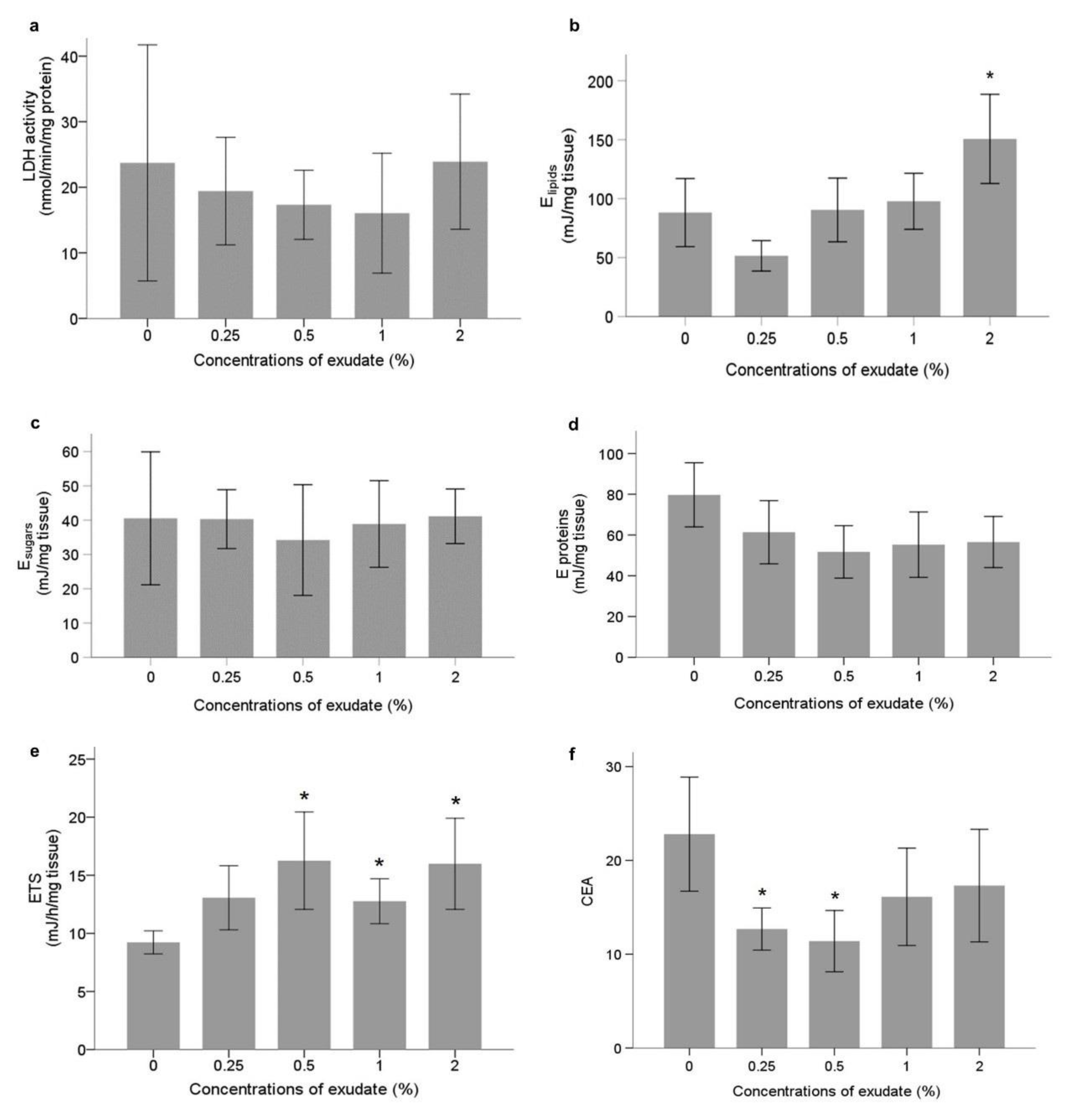 Water 13 00460 g004 Water 13 00460 g004
