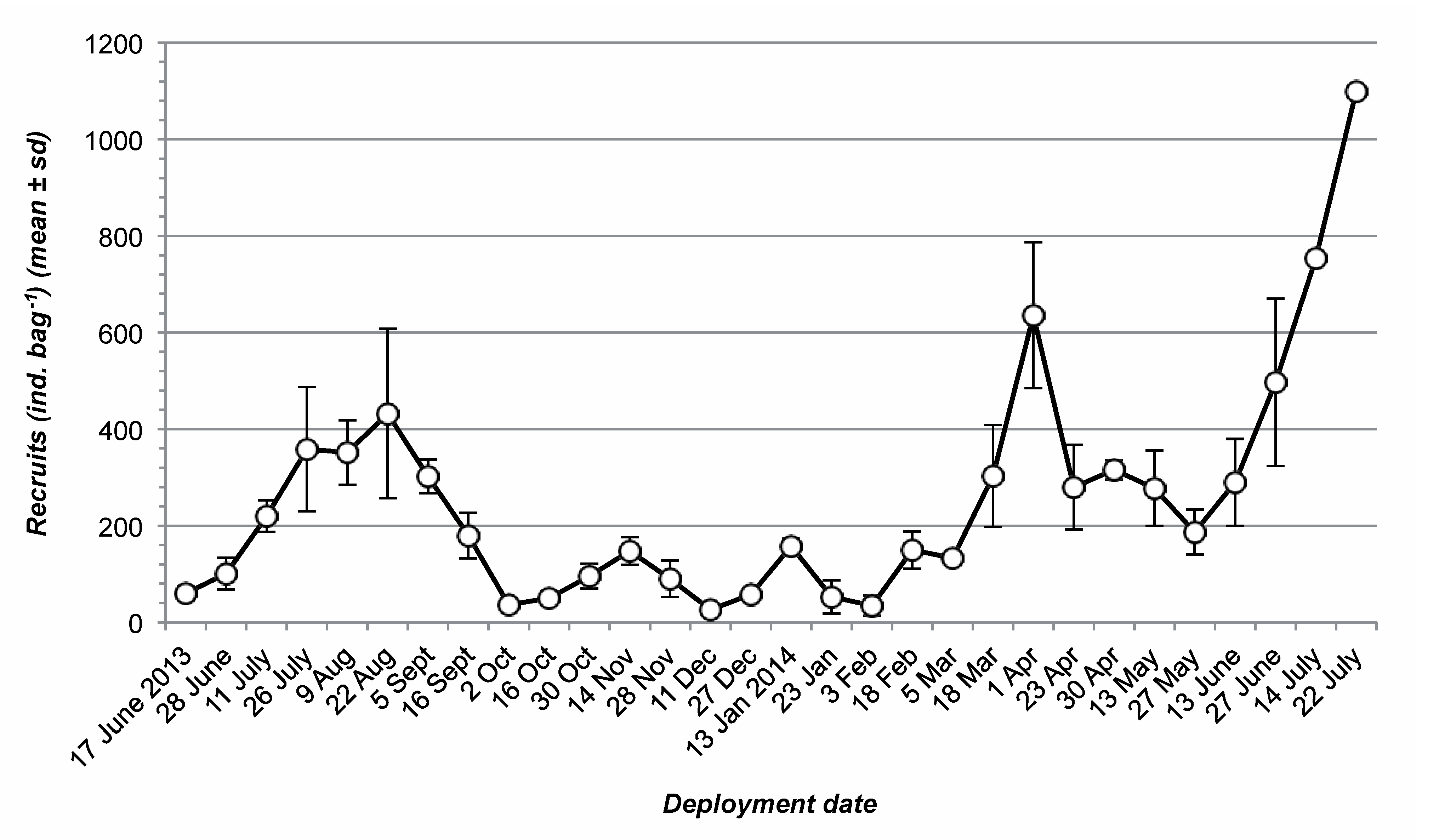 Water 13 00462 g003 Water 13 00462 g003