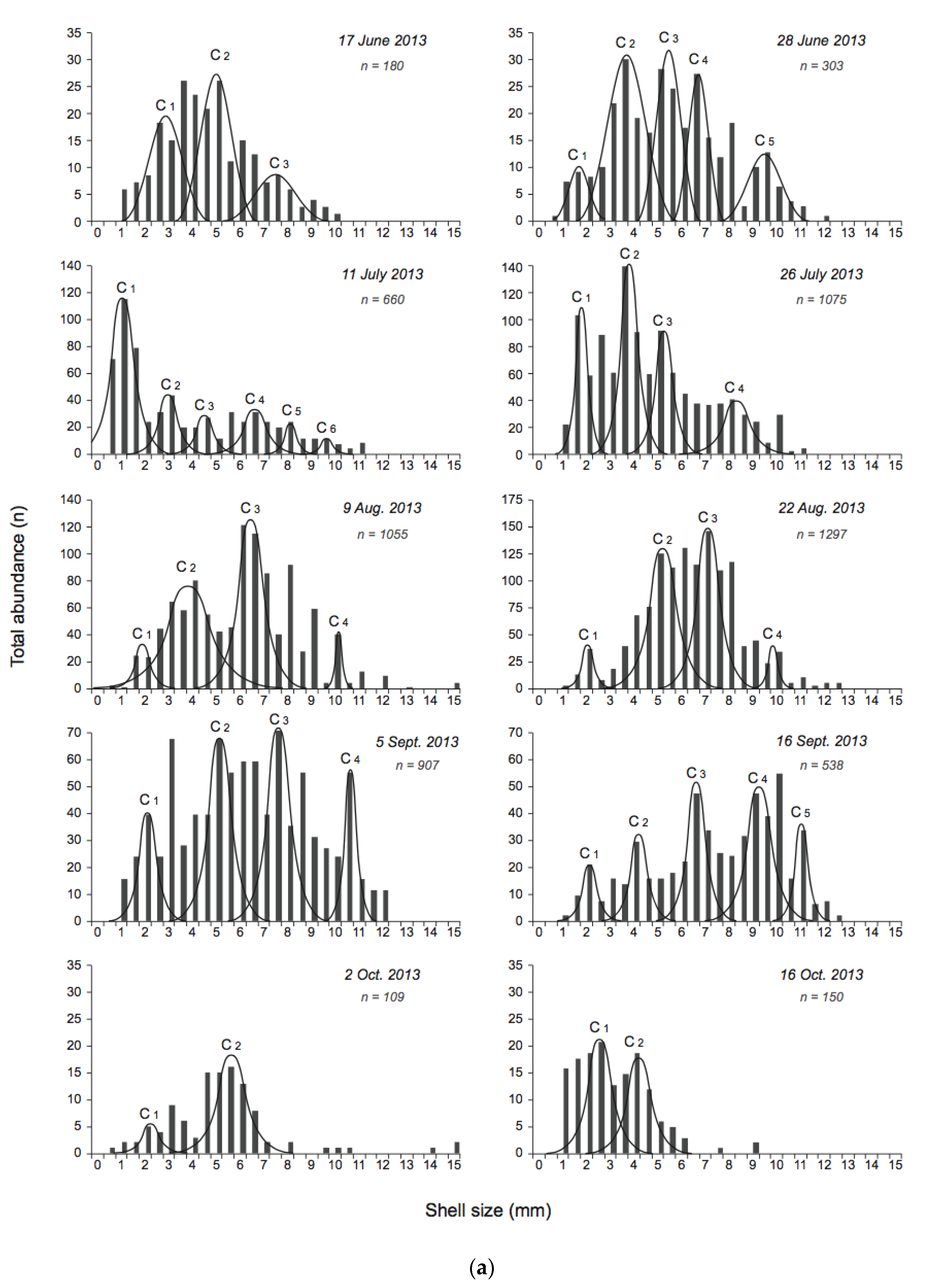 Water 13 00462 g005a Water 13 00462 g005a