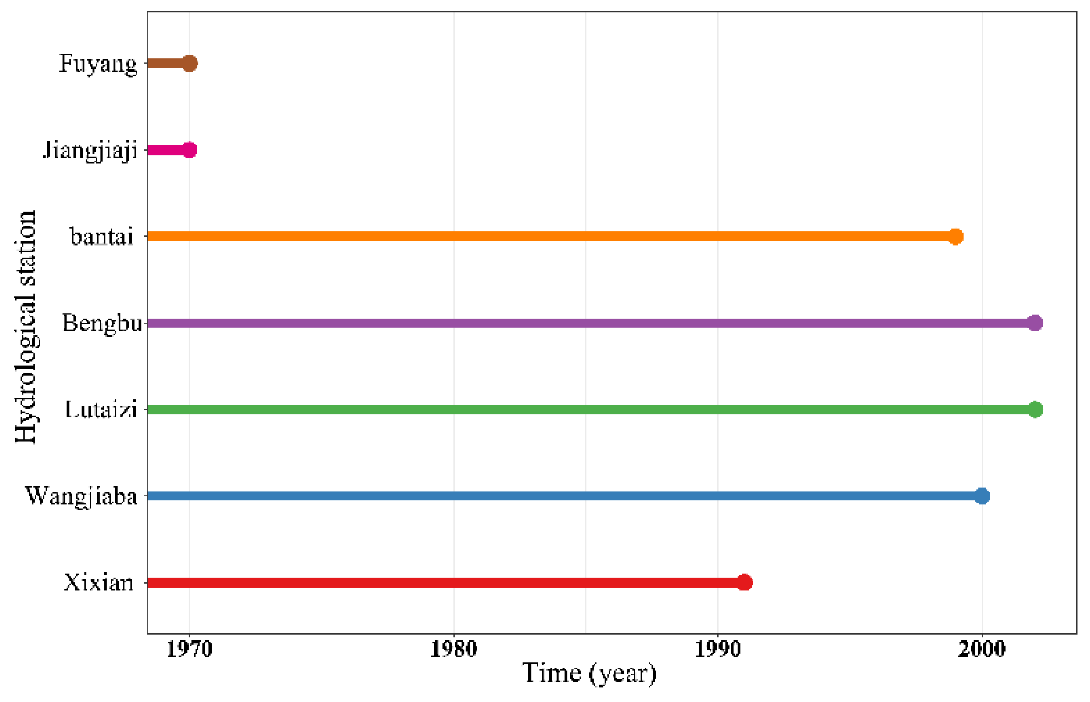 Water 13 00484 g003 Water 13 00484 g003