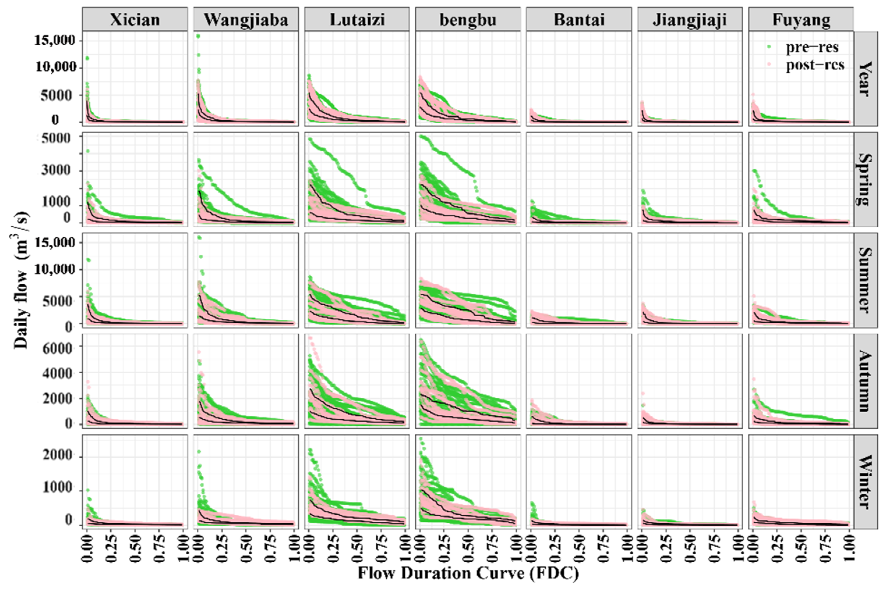 Water 13 00484 g004 Water 13 00484 g004