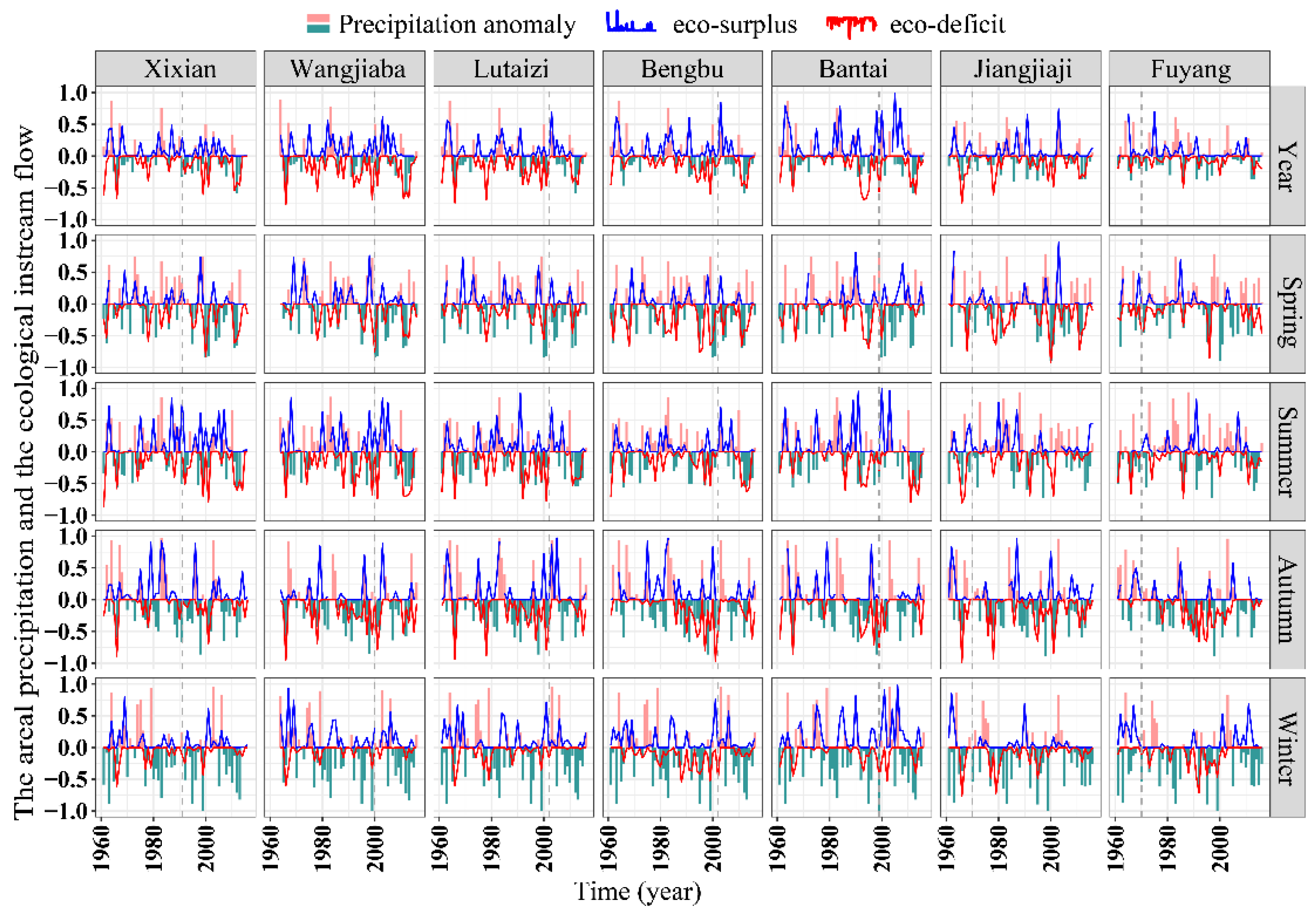 Water 13 00484 g005 Water 13 00484 g005