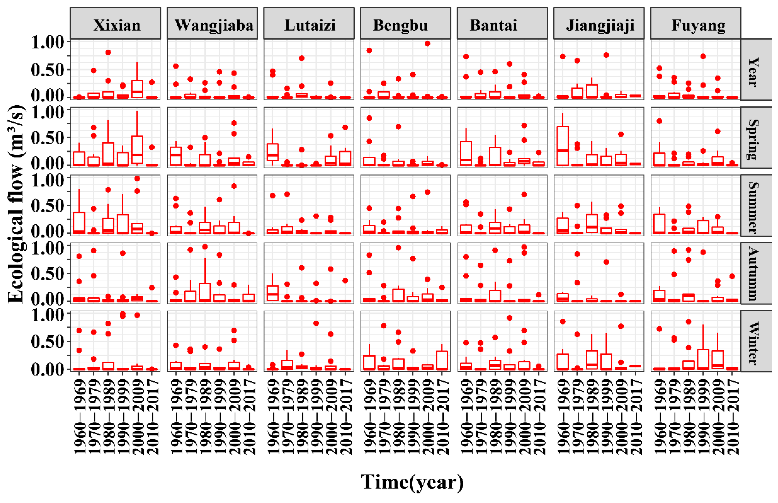 Water 13 00484 g006 Water 13 00484 g006