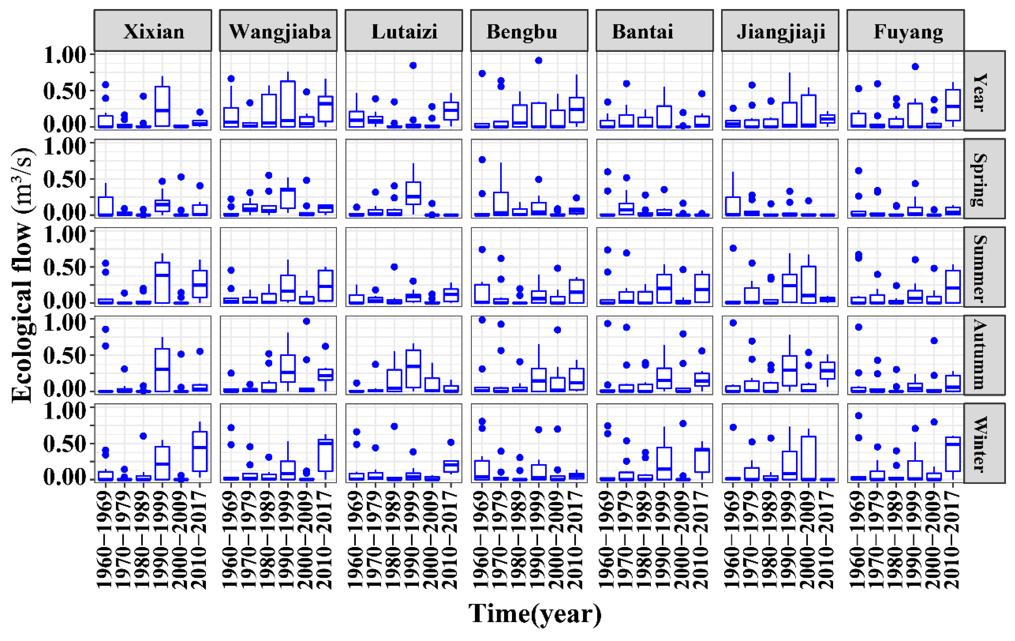 Water 13 00484 g007 Water 13 00484 g007