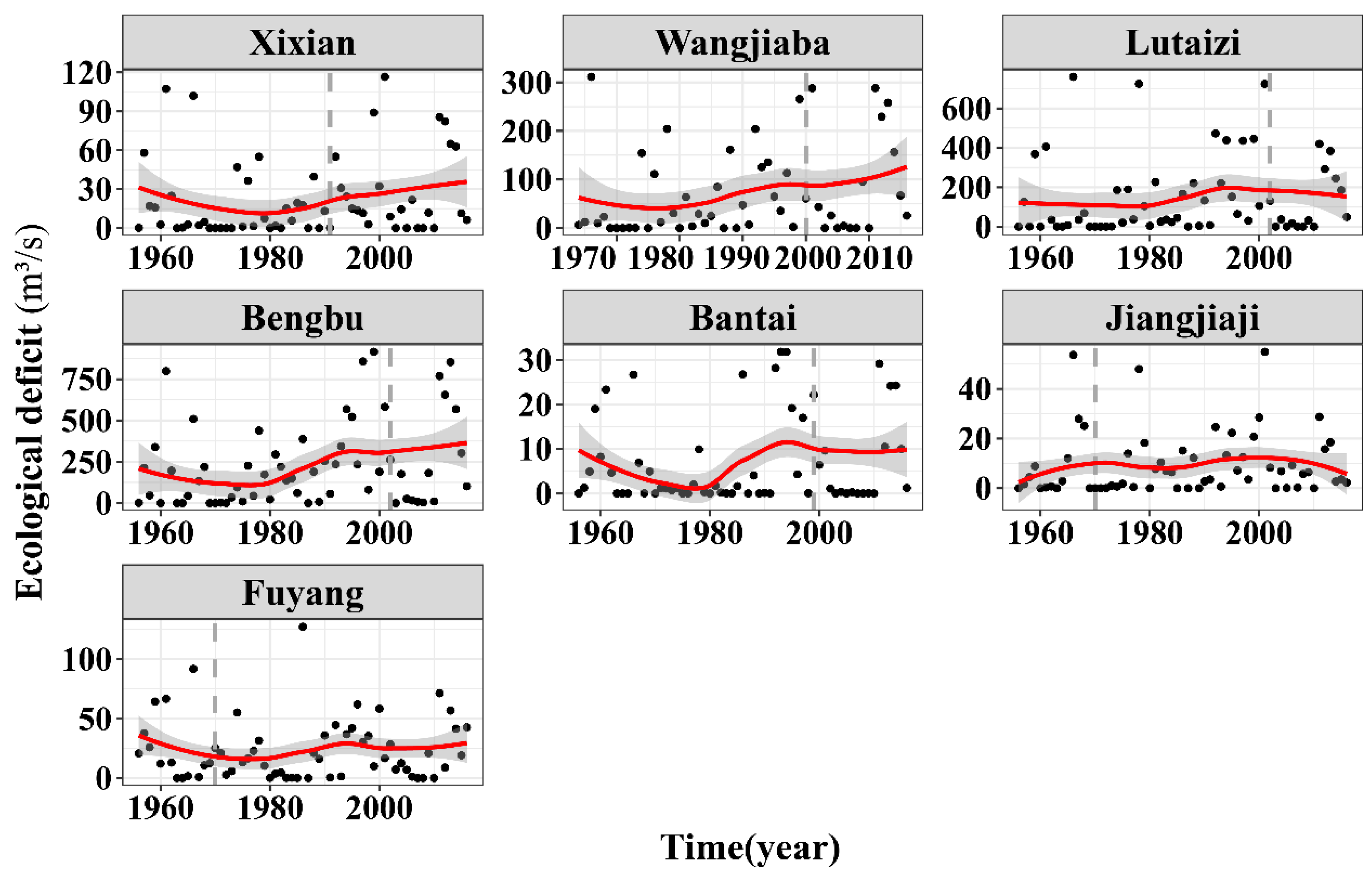 Water 13 00484 g008 Water 13 00484 g008