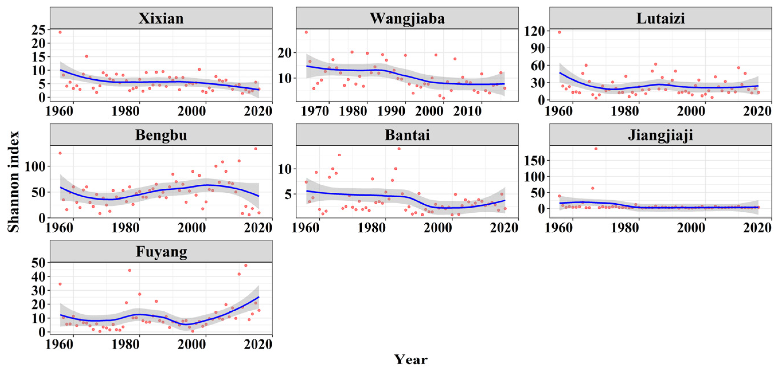 Water 13 00484 g010 Water 13 00484 g010