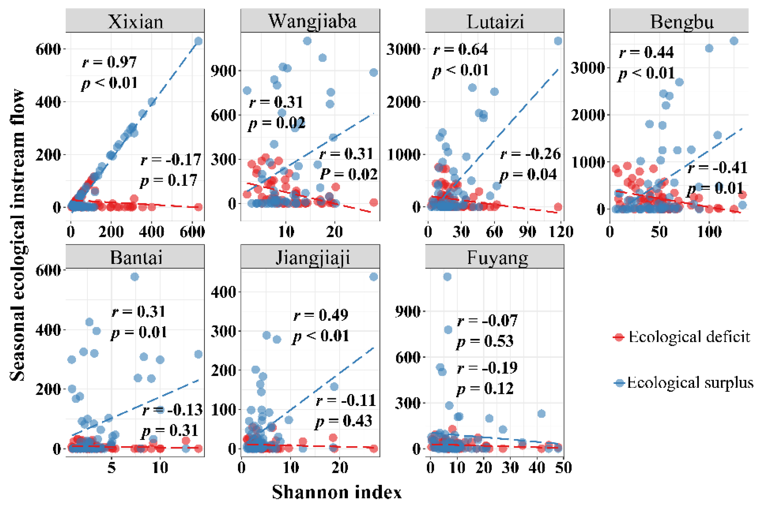 Water 13 00484 g012 Water 13 00484 g012