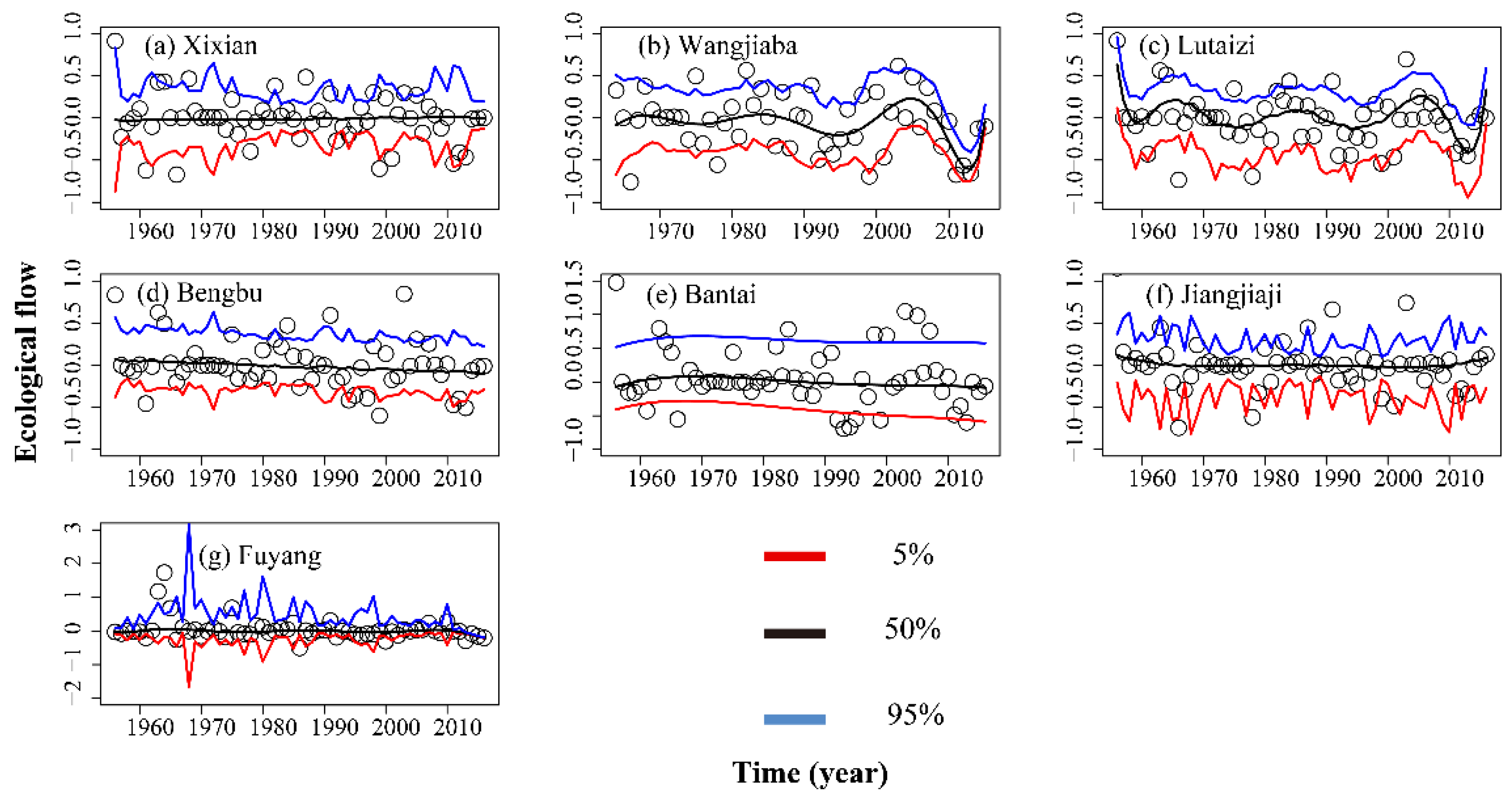 Water 13 00484 g015 Water 13 00484 g015